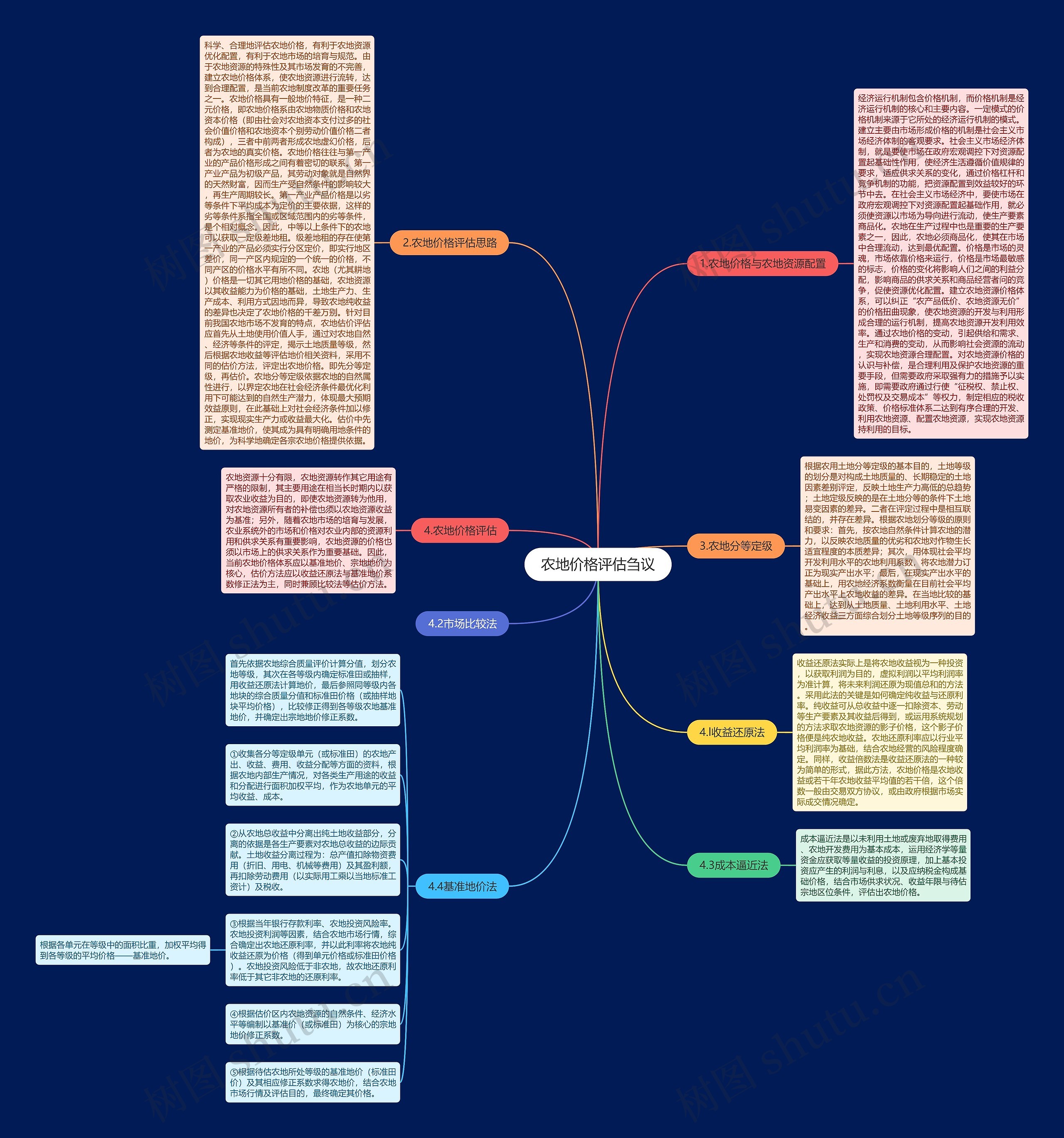农地价格评估刍议思维导图
