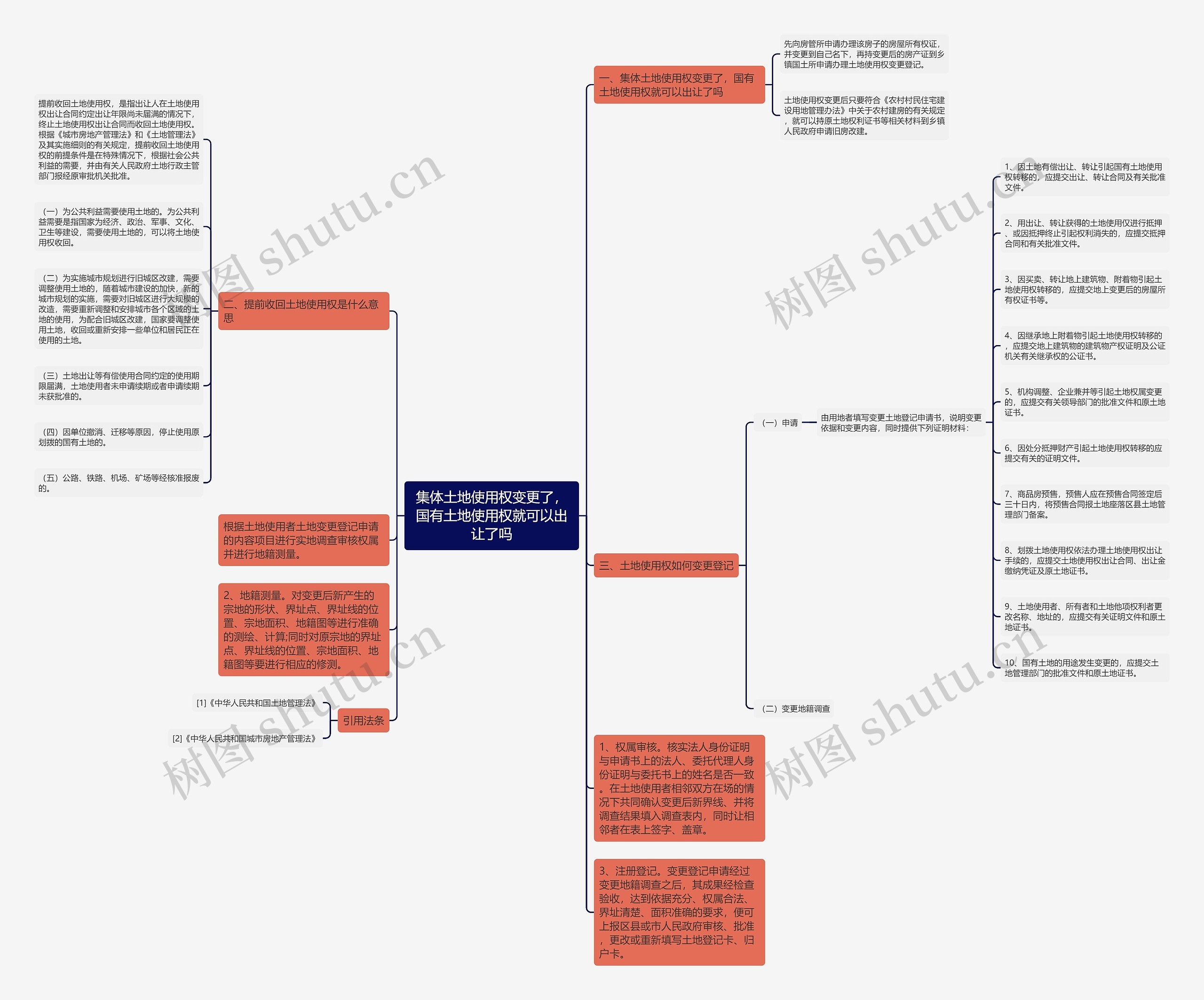集体土地使用权变更了,国有土地使用权就可以出让了吗 集体土地使用权变更了,国有土地使用权就可以出让了吗