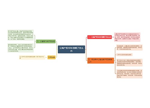 公寓产权40年到期了怎么办