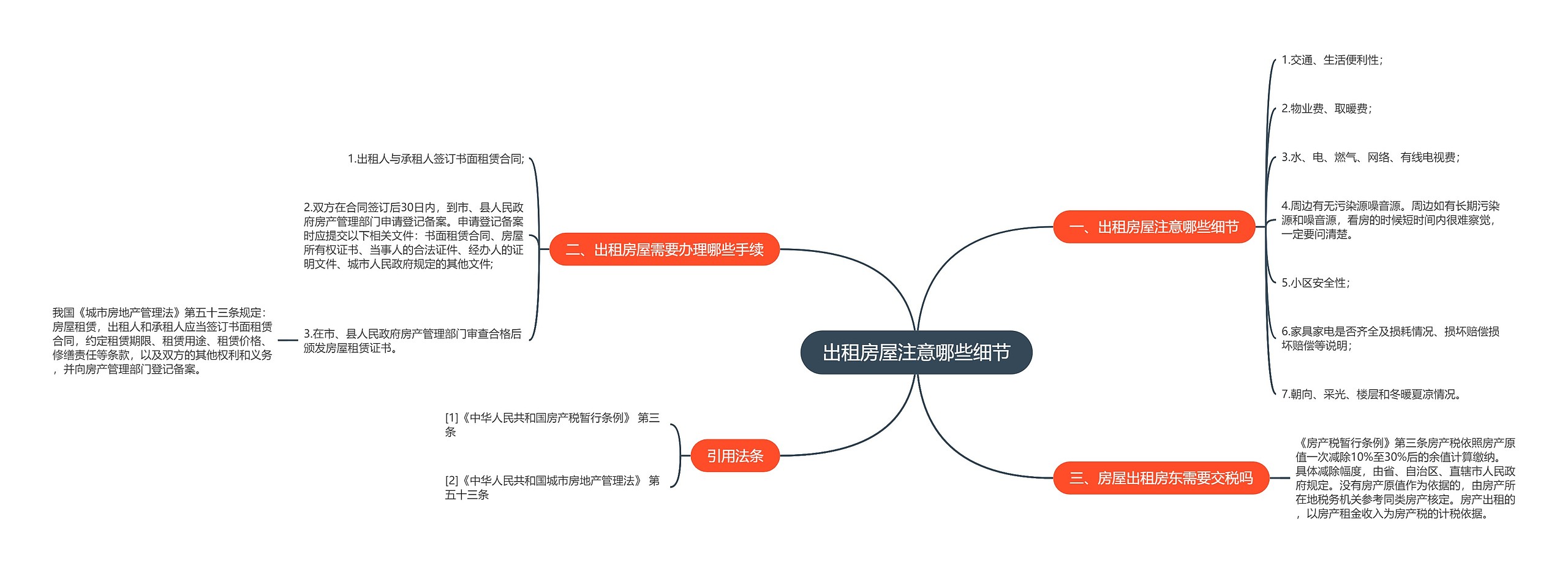 出租房屋注意哪些细节思维导图