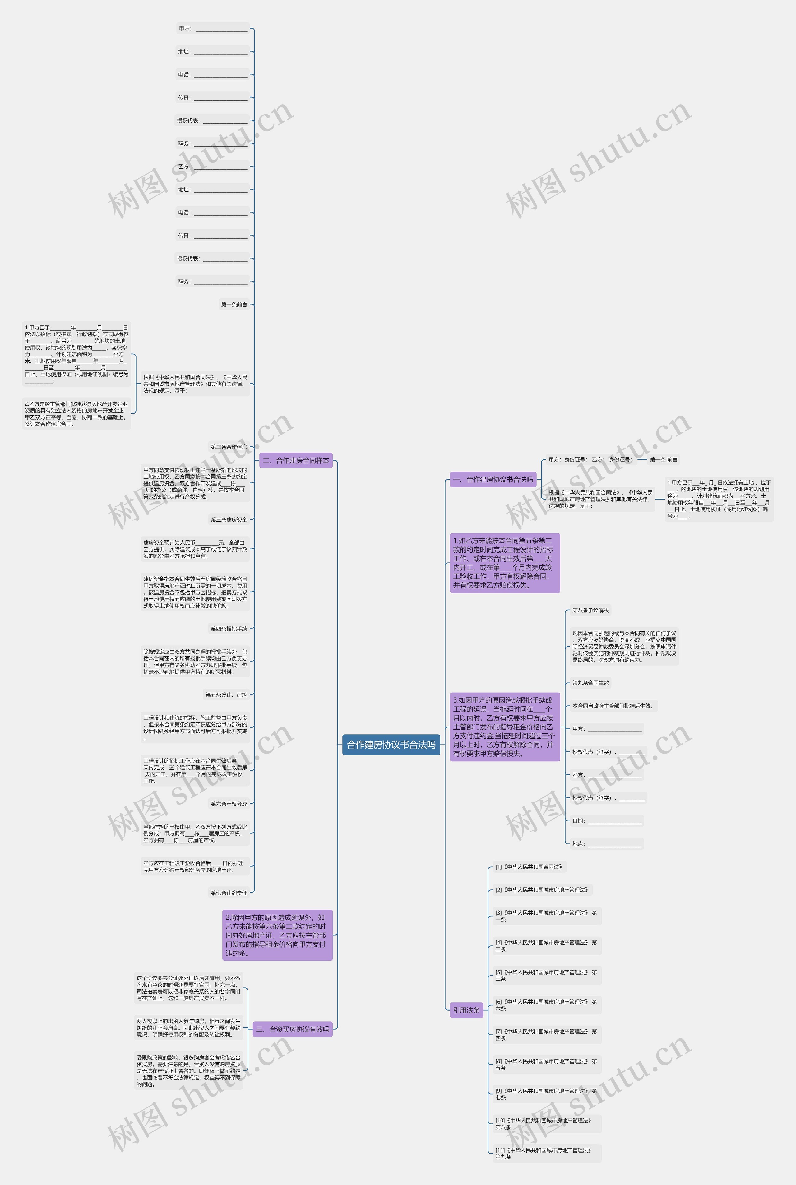 合作建房协议书合法吗思维导图