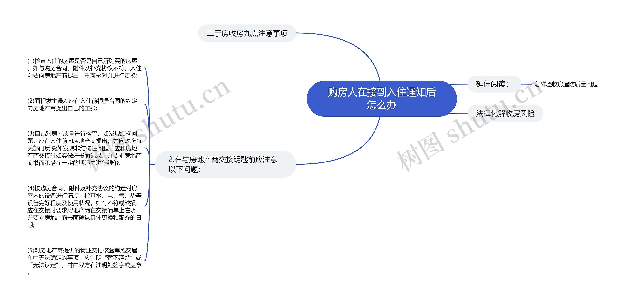 购房人在接到入住通知后怎么办
