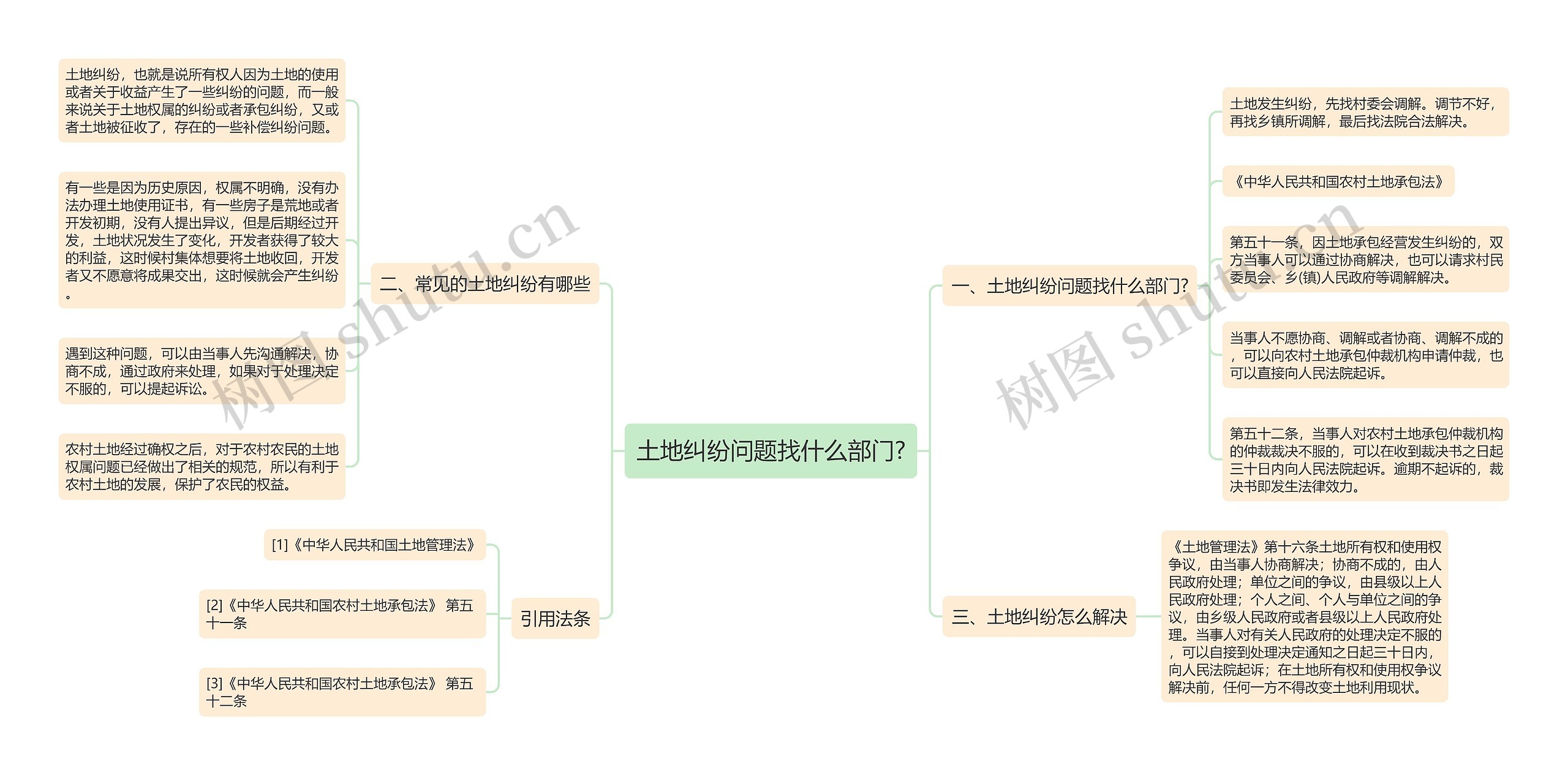 土地纠纷问题找什么部门?