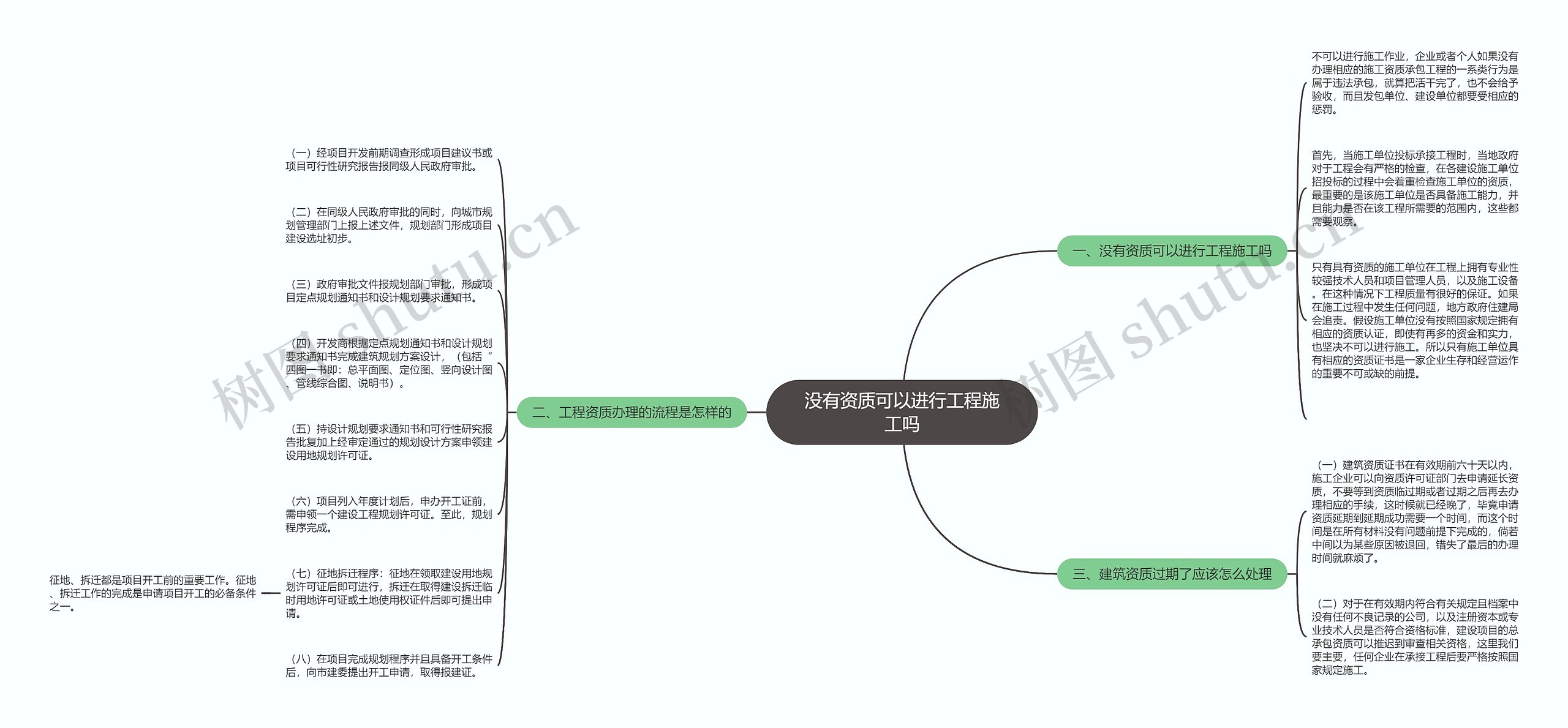 没有资质可以进行工程施工吗思维导图