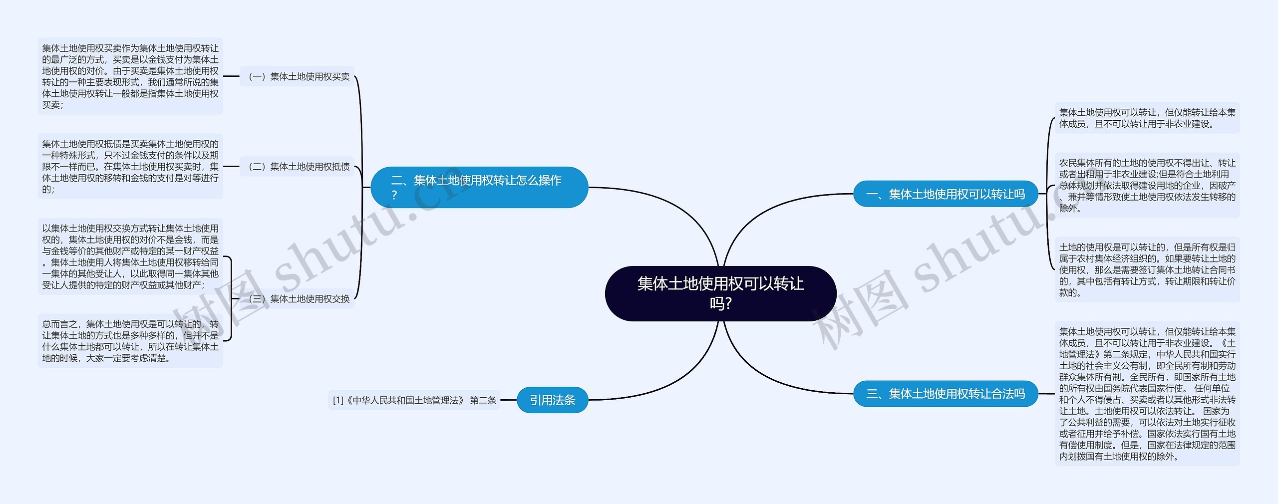 集体土地使用权可以转让吗?思维导图