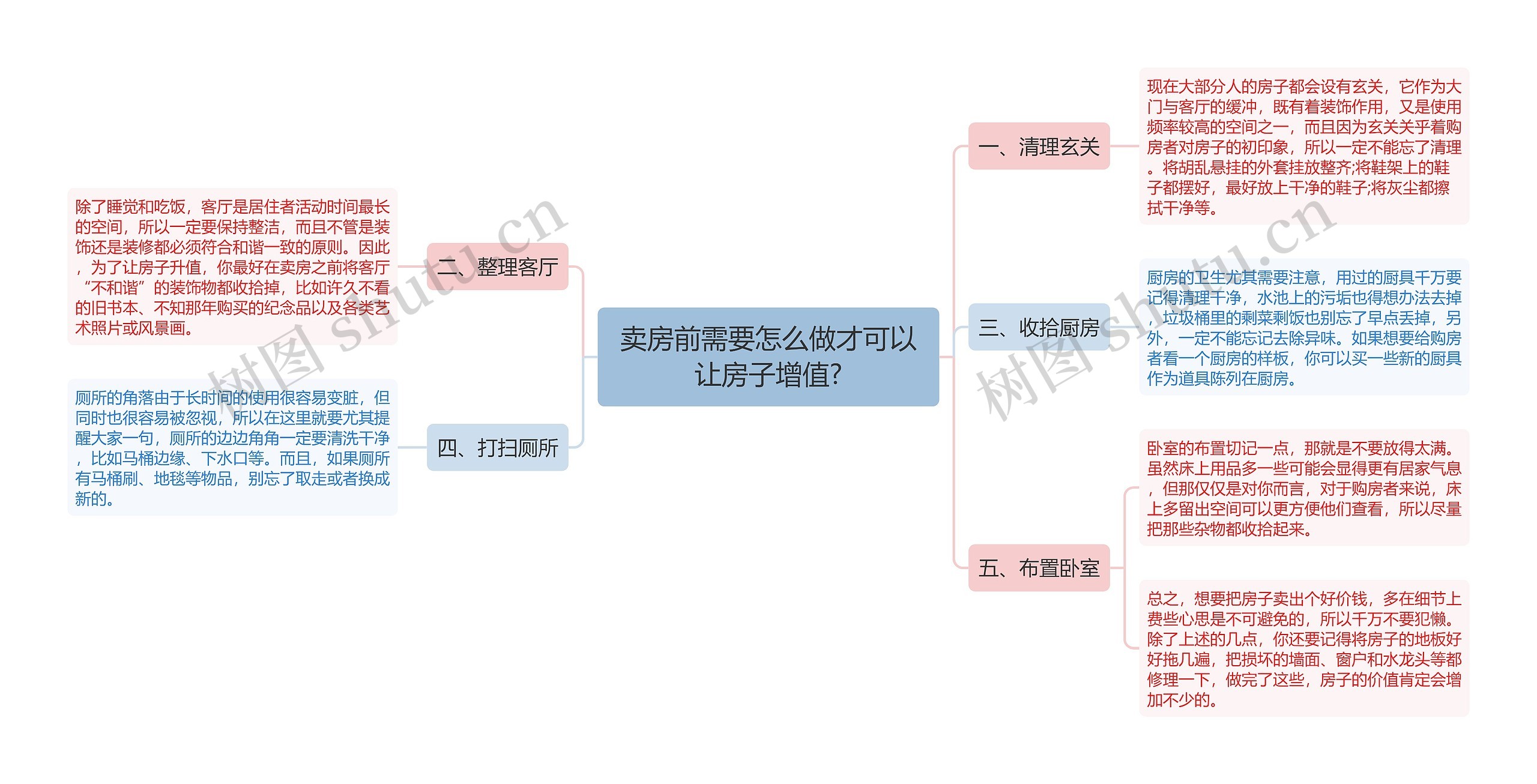 卖房前需要怎么做才可以让房子增值?思维导图