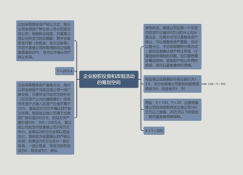 企业股权投资和改组活动的筹划空间