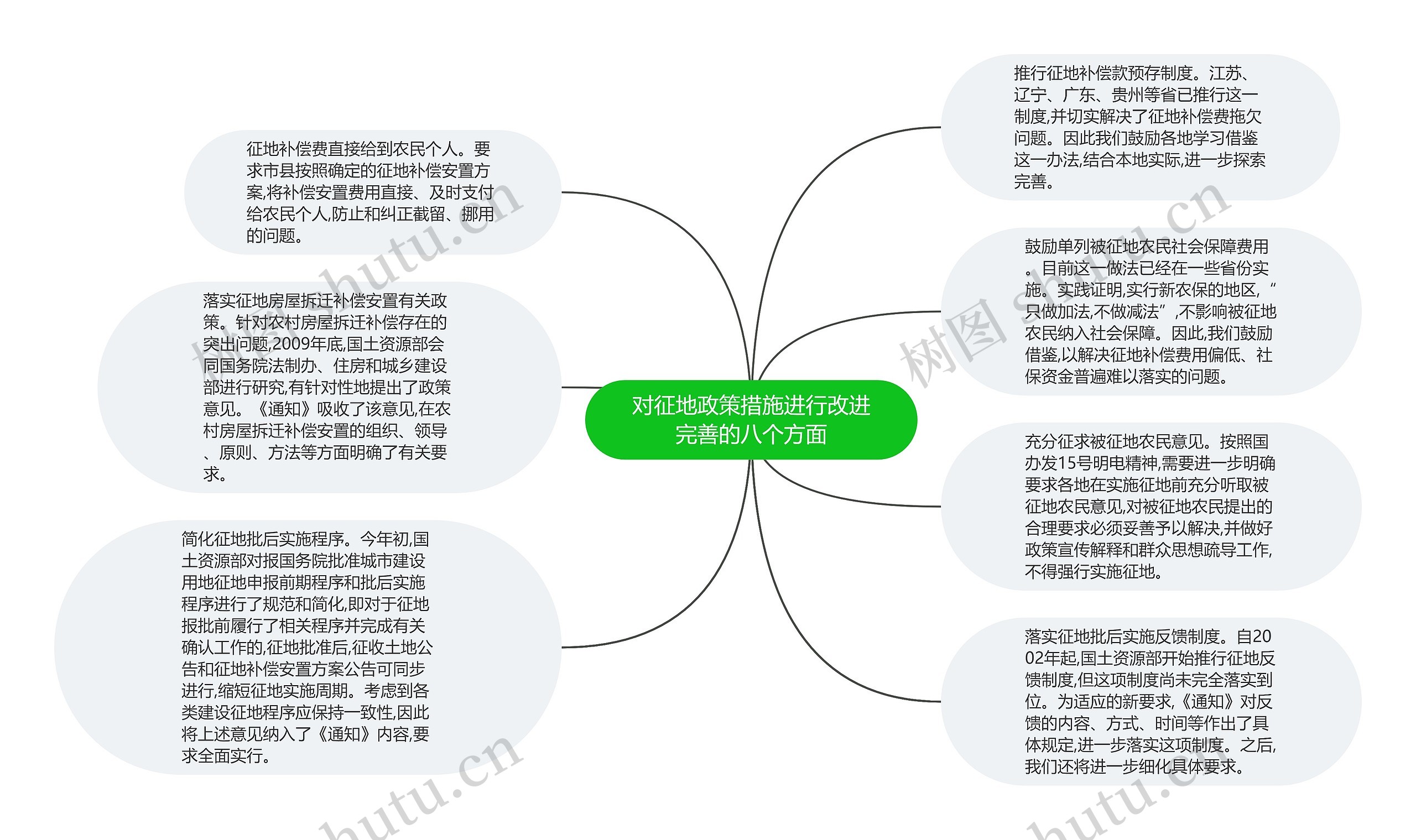 对征地政策措施进行改进完善的八个方面思维导图