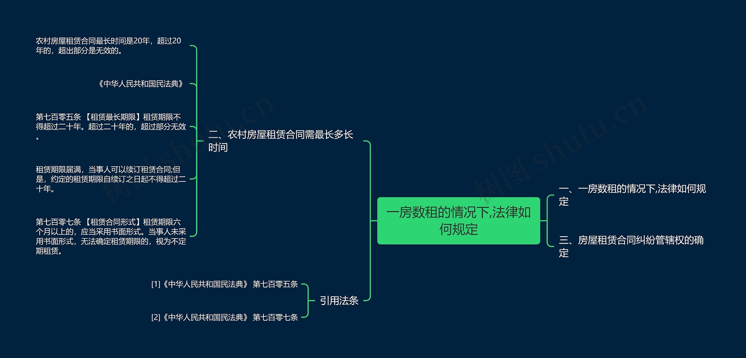 一房数租的情况下,法律如何规定