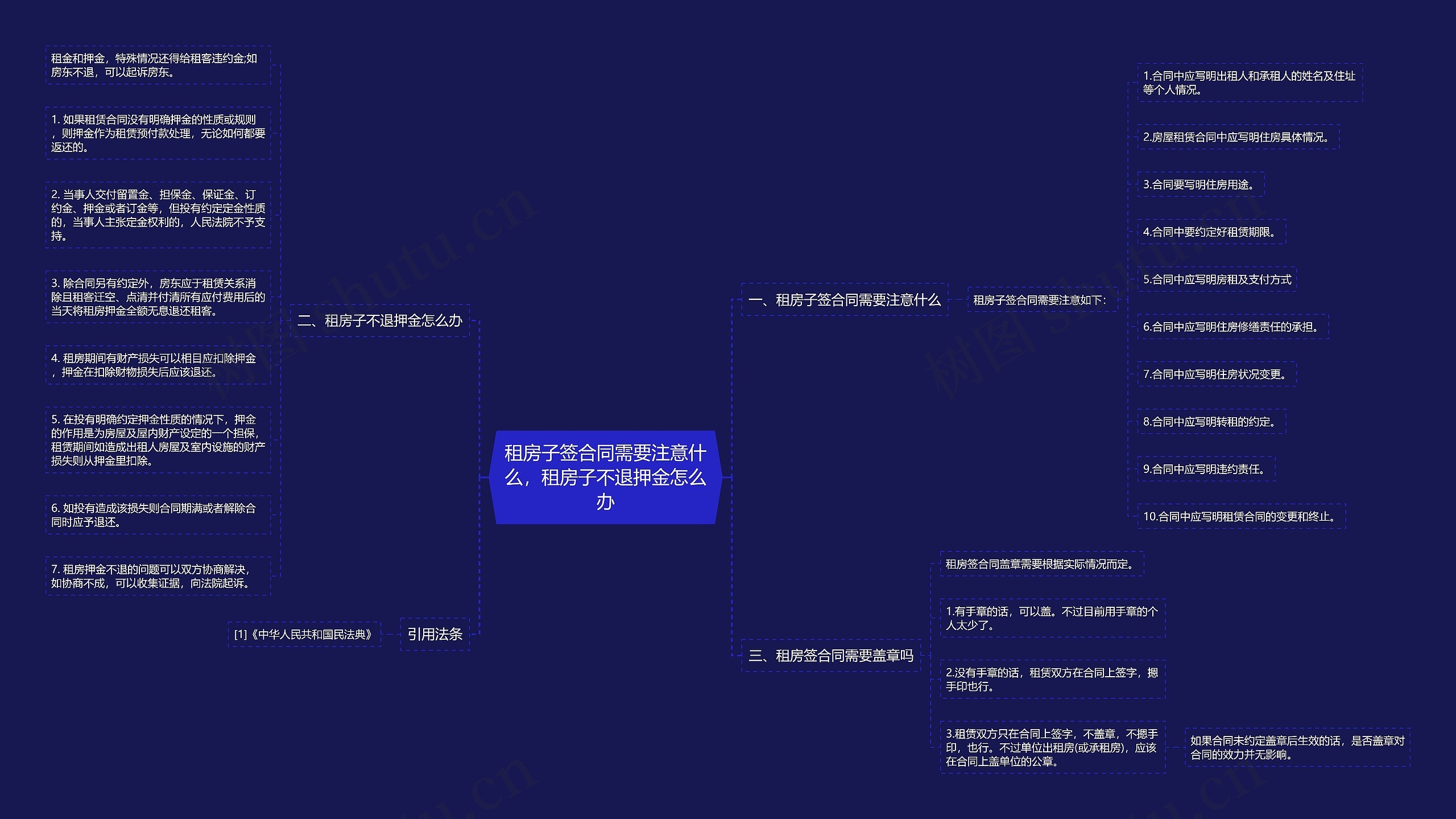租房子签合同需要注意什么，租房子不退押金怎么办思维导图