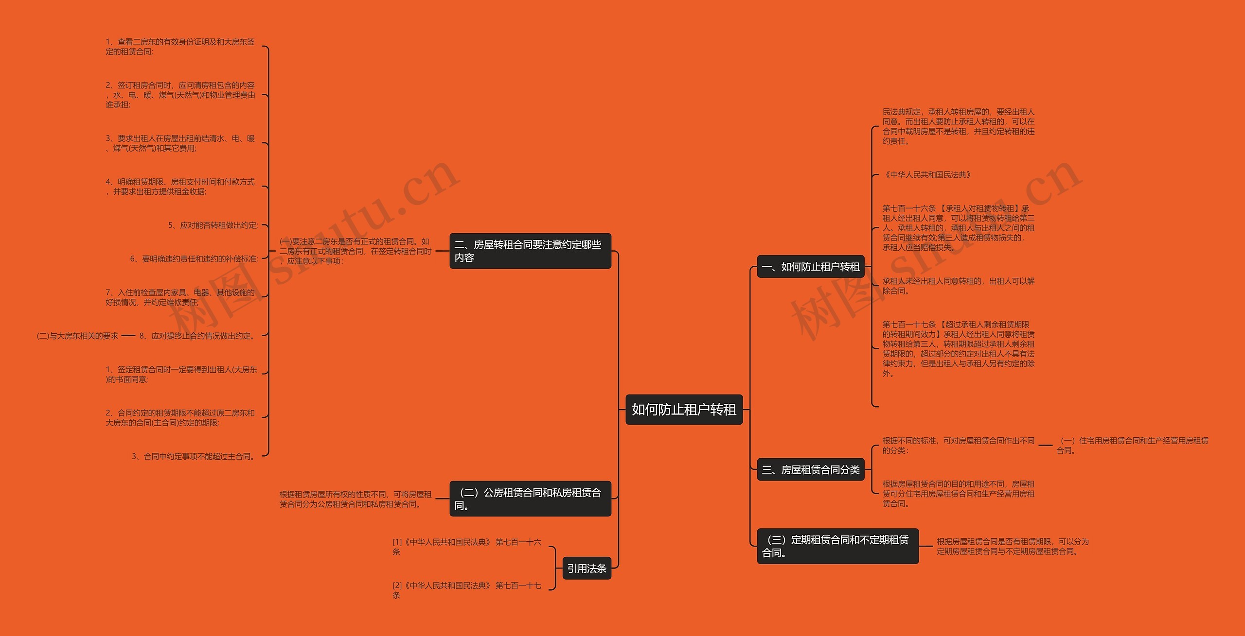 如何防止租户转租思维导图