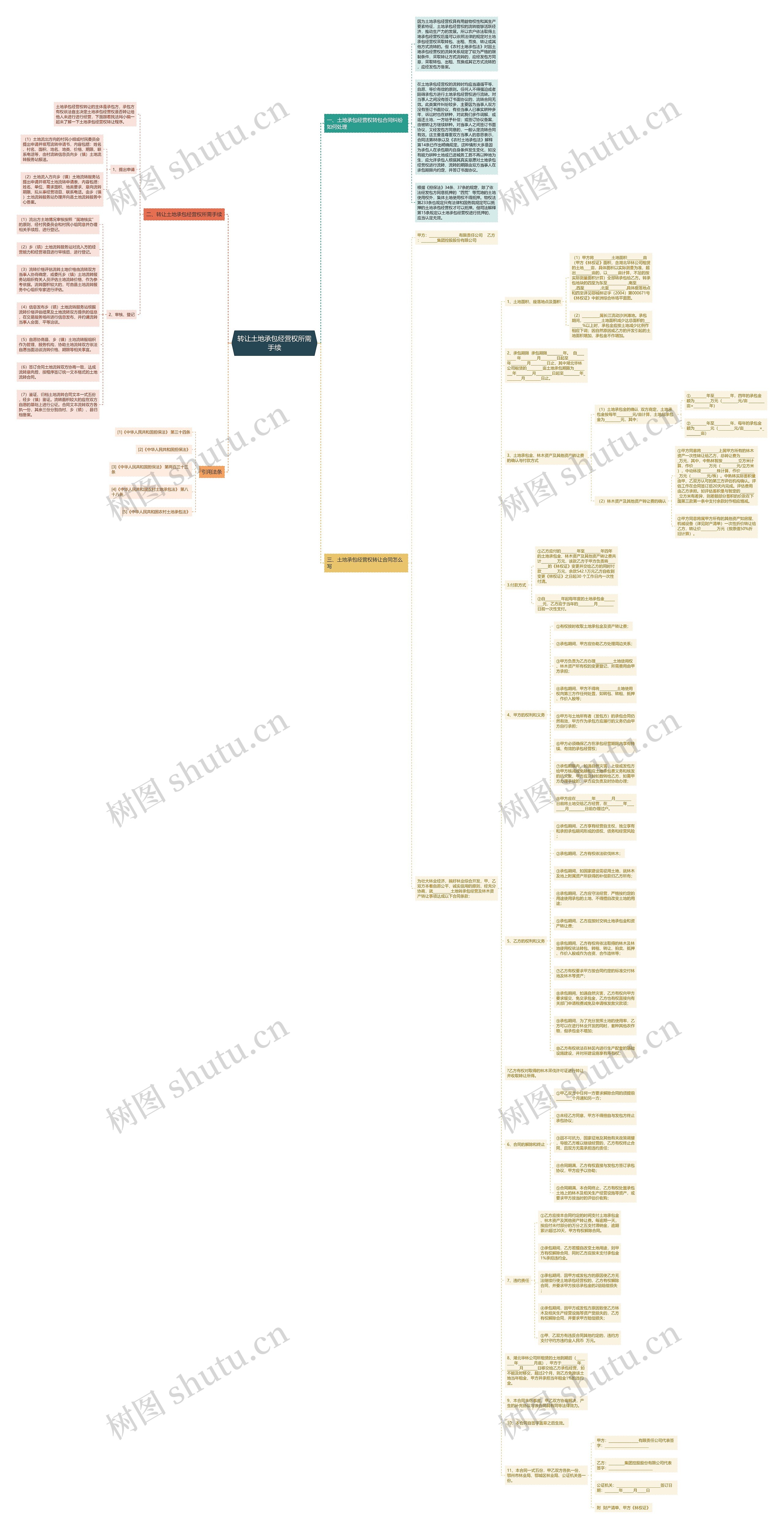 转让土地承包经营权所需手续 转让土地承包经营权所需手续
