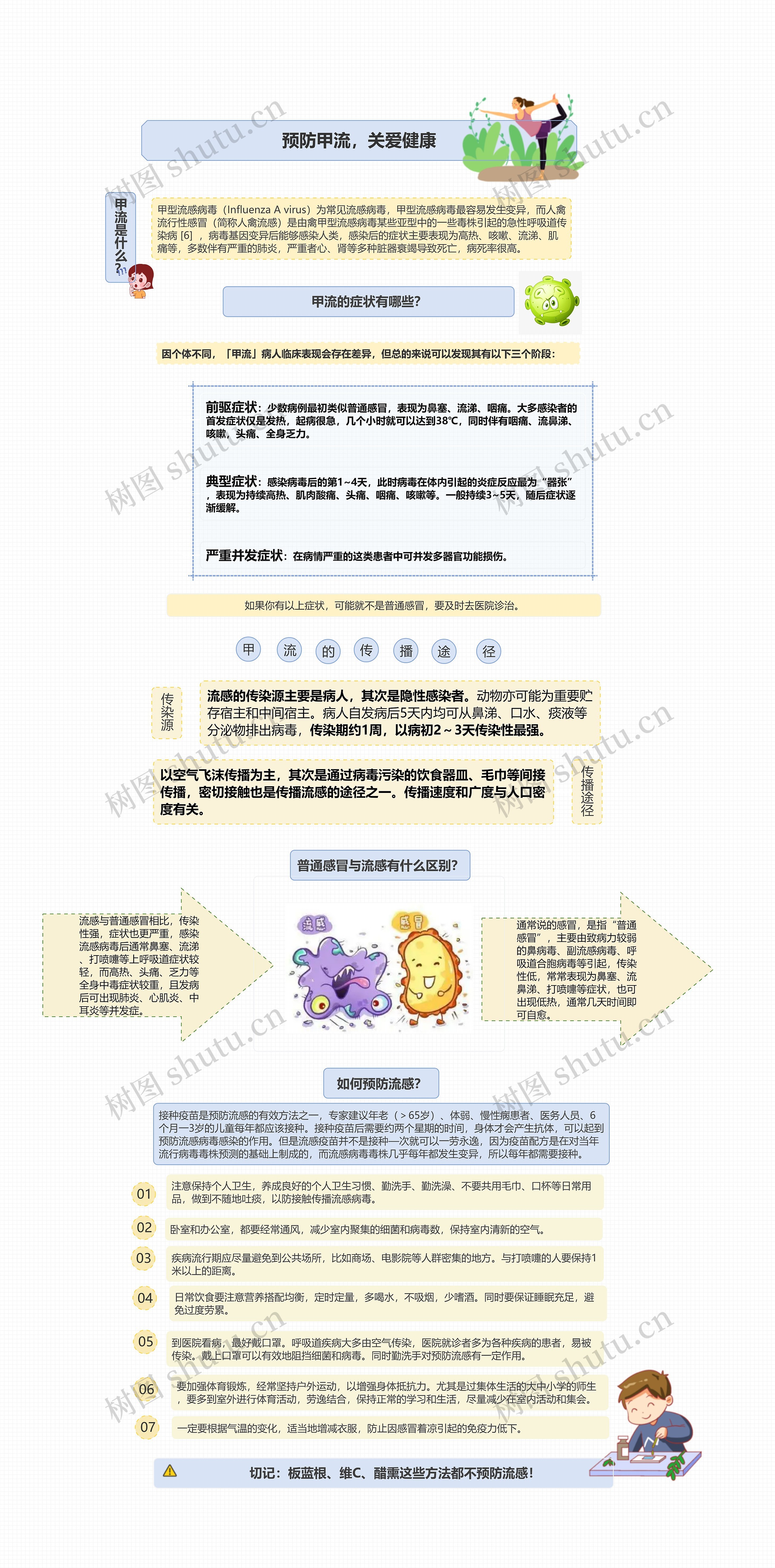 预防甲流，关爱健康