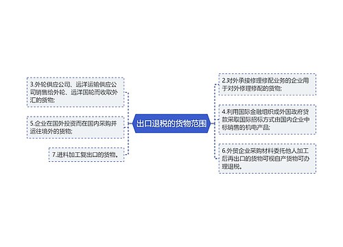 出口退税的货物范围