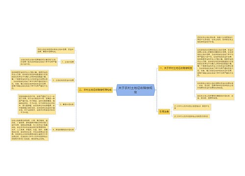 关于农村土地征收赔偿规定