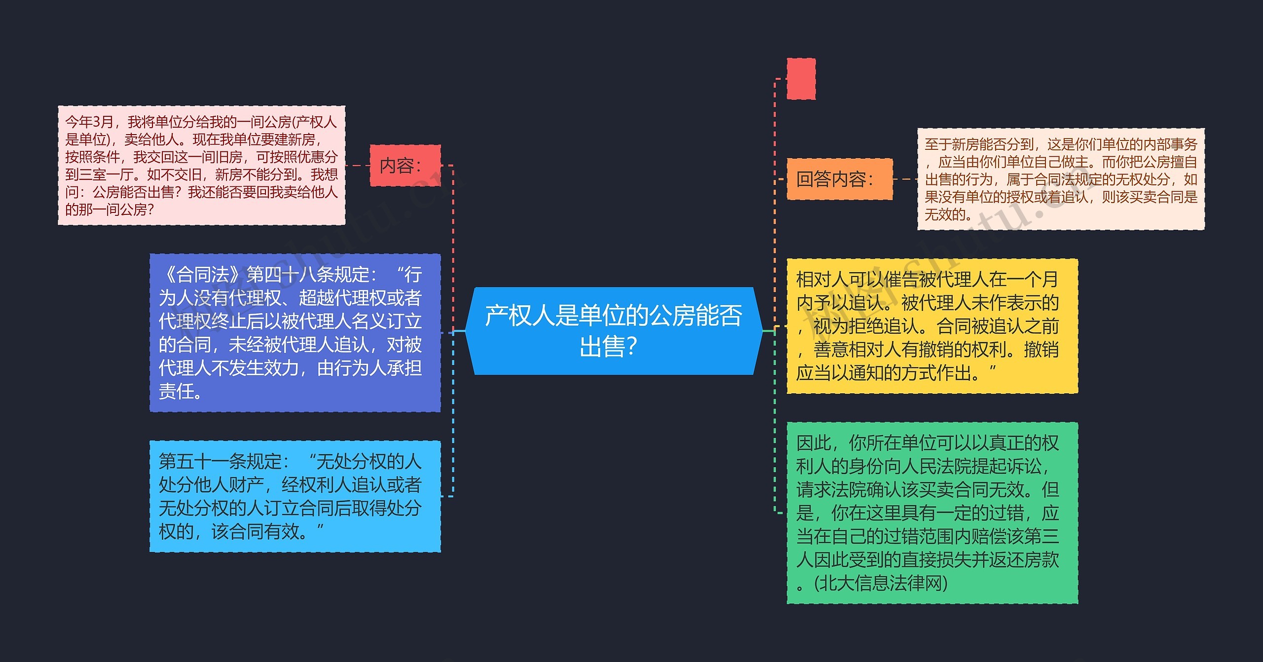 产权人是单位的公房能否出售？