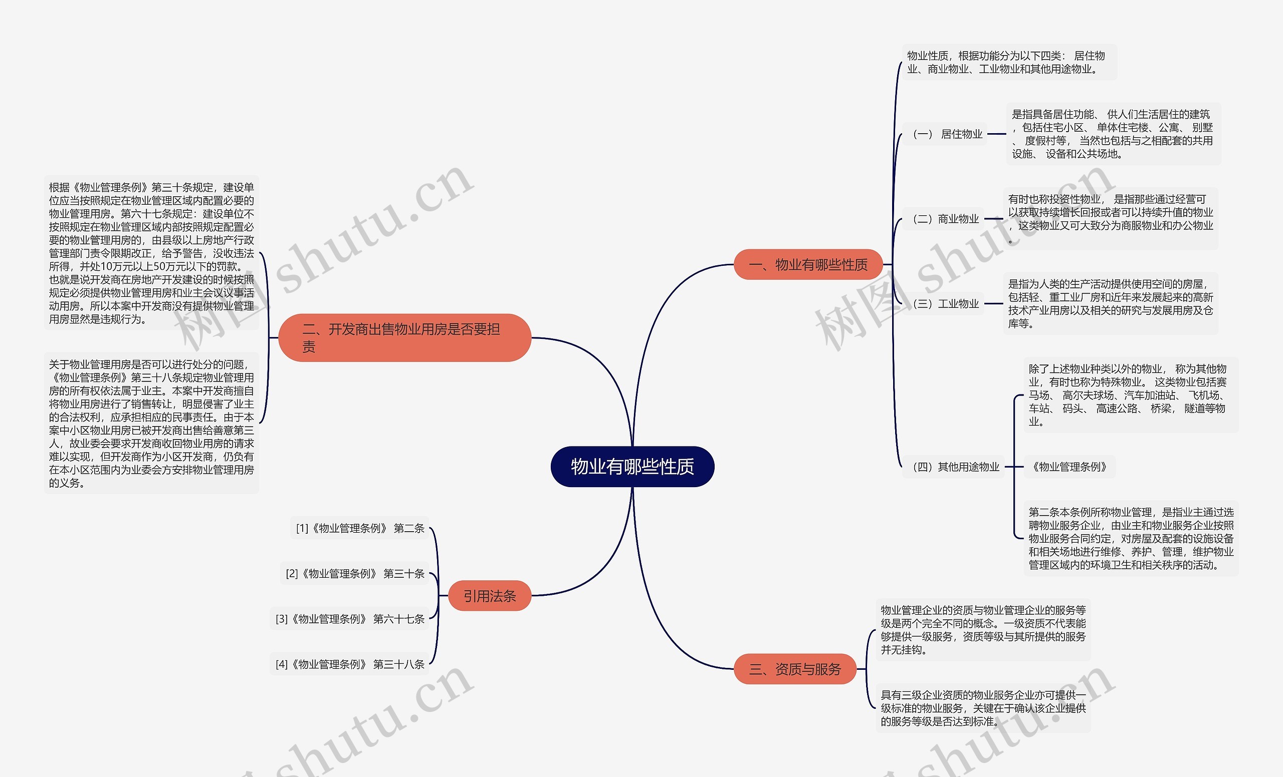 物业有哪些性质思维导图