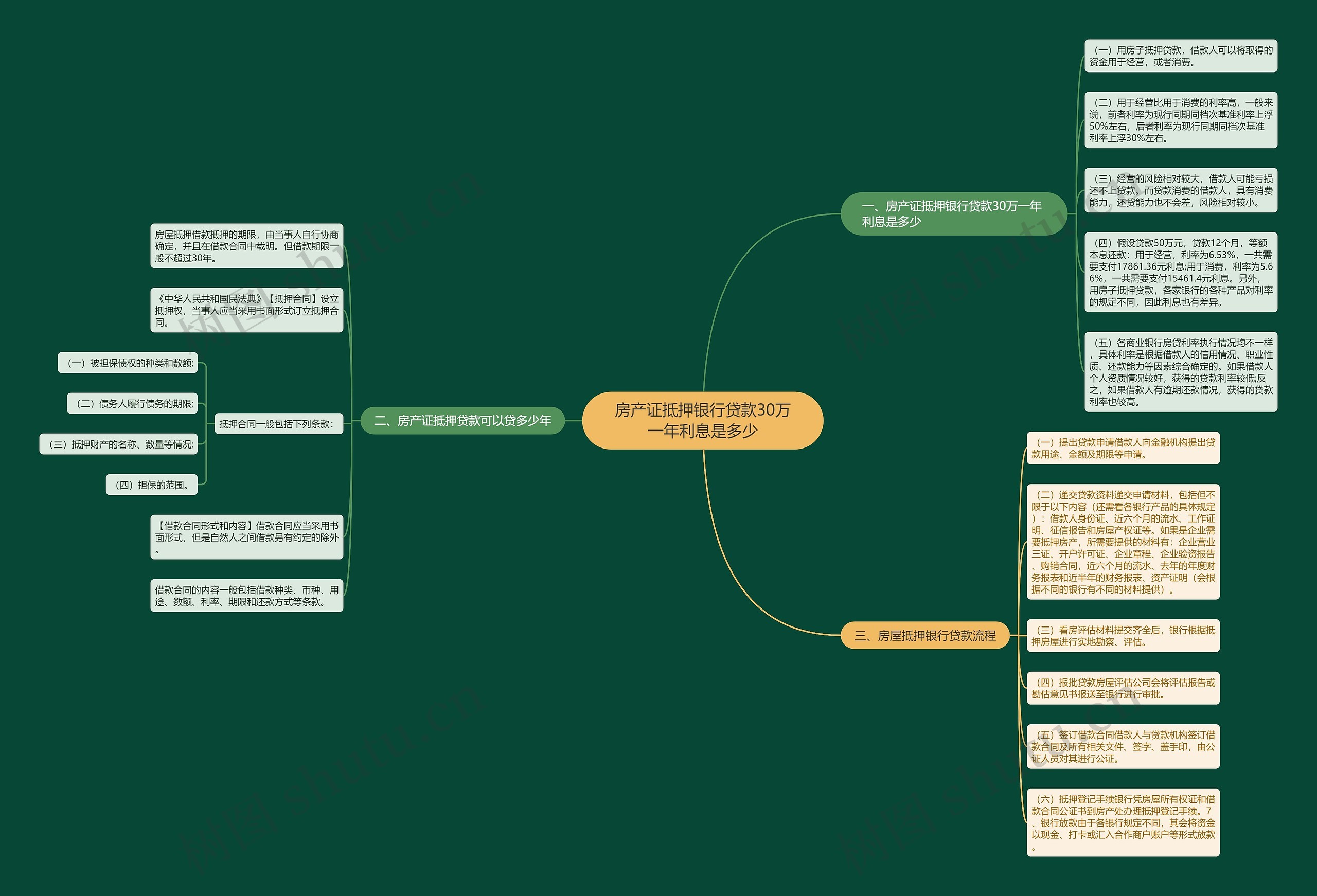 房产证抵押银行贷款30万一年利息是多少 房产证抵押银行贷款30万一年利息是多少