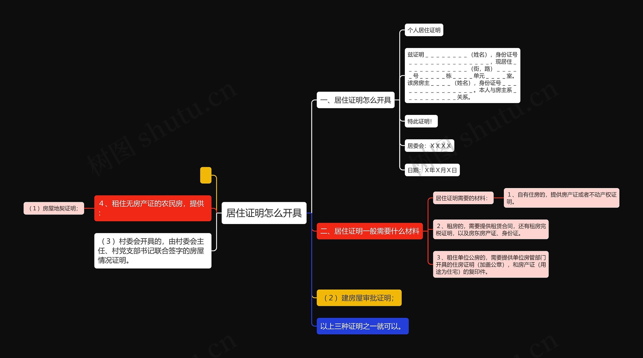 居住证明怎么开具思维导图