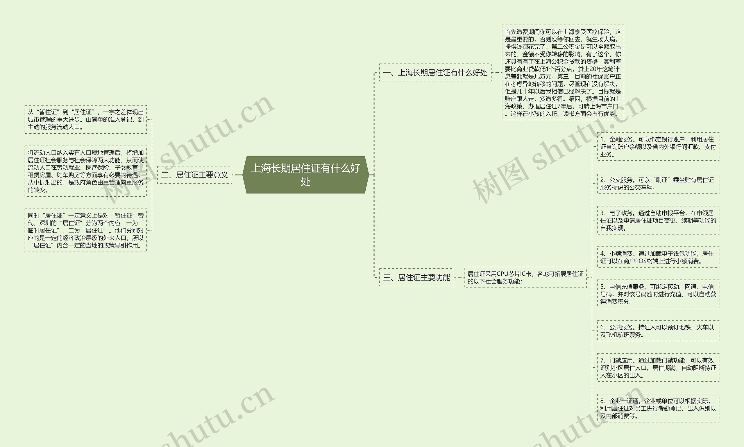 上海长期居住证有什么好处