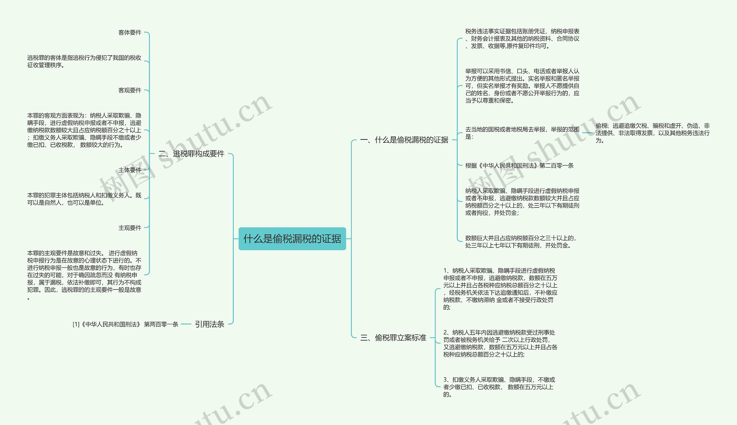 什么是偷税漏税的证据