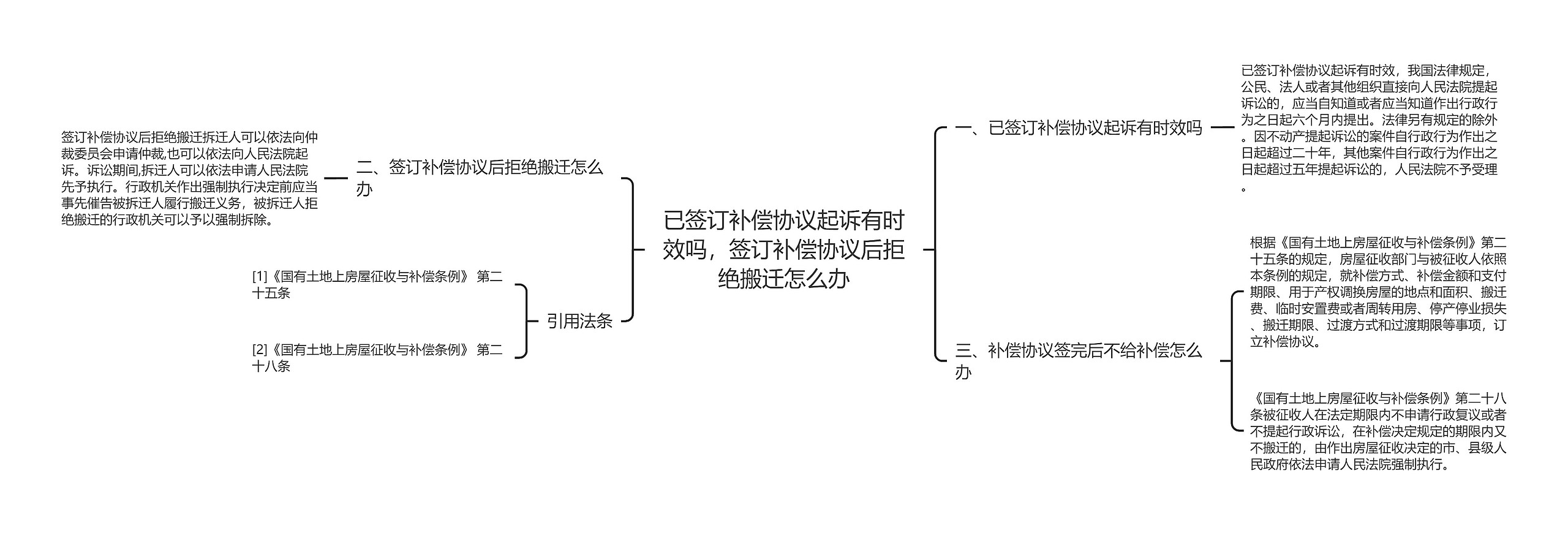 已签订补偿协议起诉有时效吗，签订补偿协议后拒绝搬迁怎么办