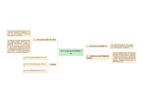 农村土地纠纷时效期是几年