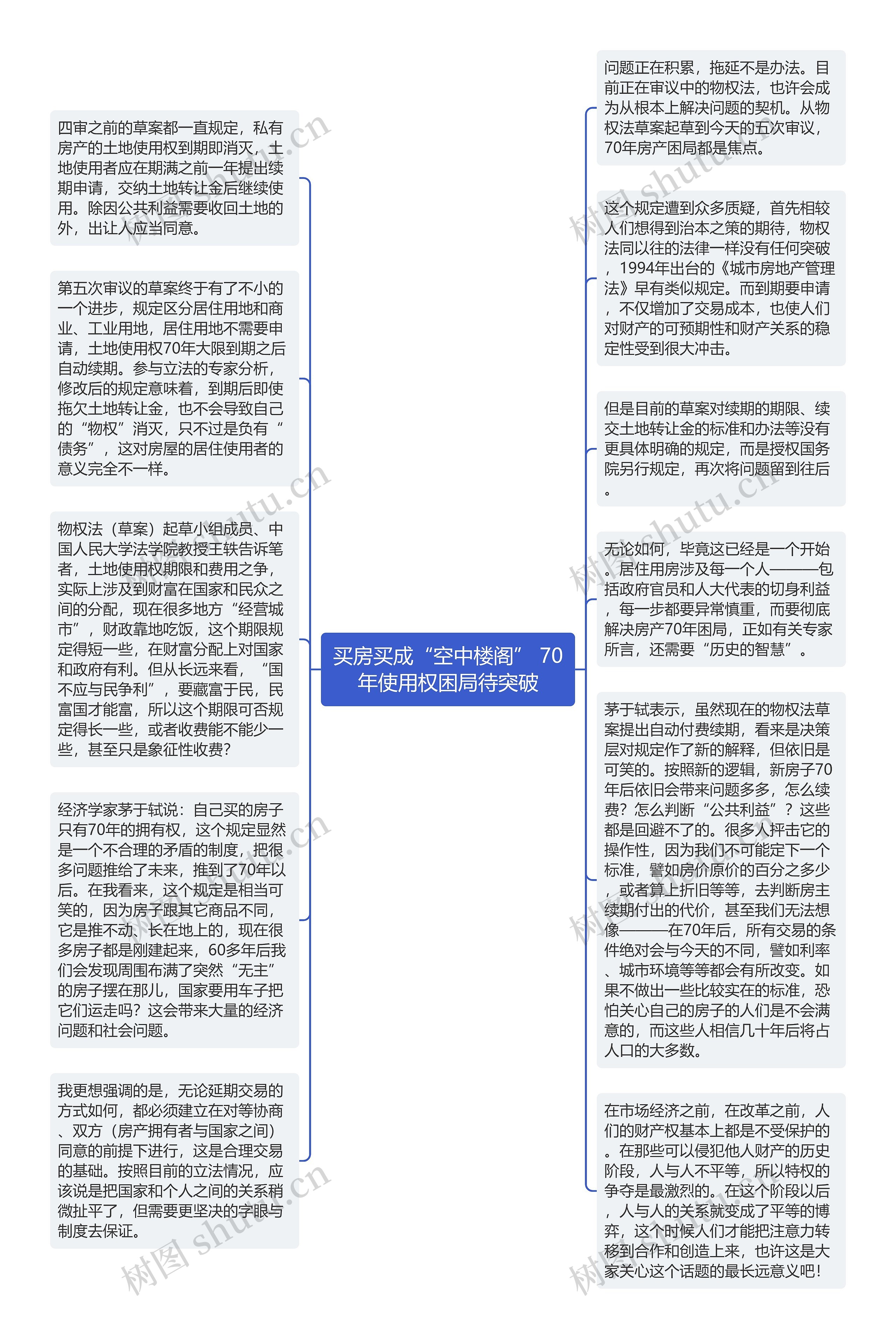 买房买成“空中楼阁” 70年使用权困局待突破