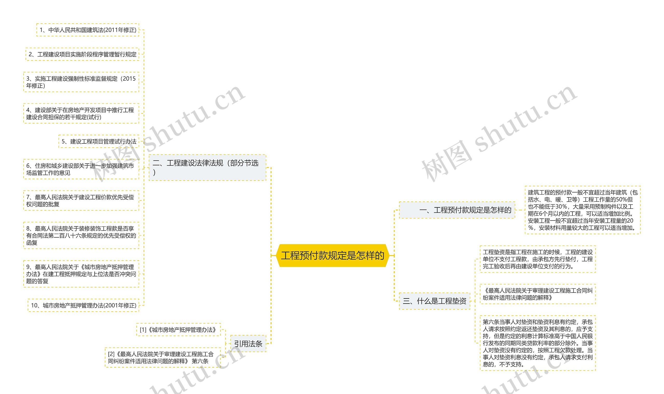 工程预付款规定是怎样的