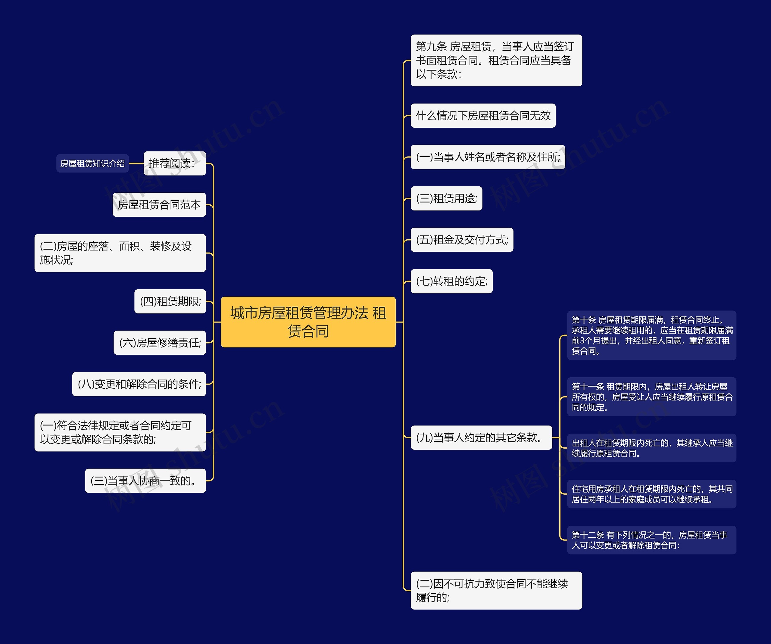 城市房屋租赁管理办法 租赁合同