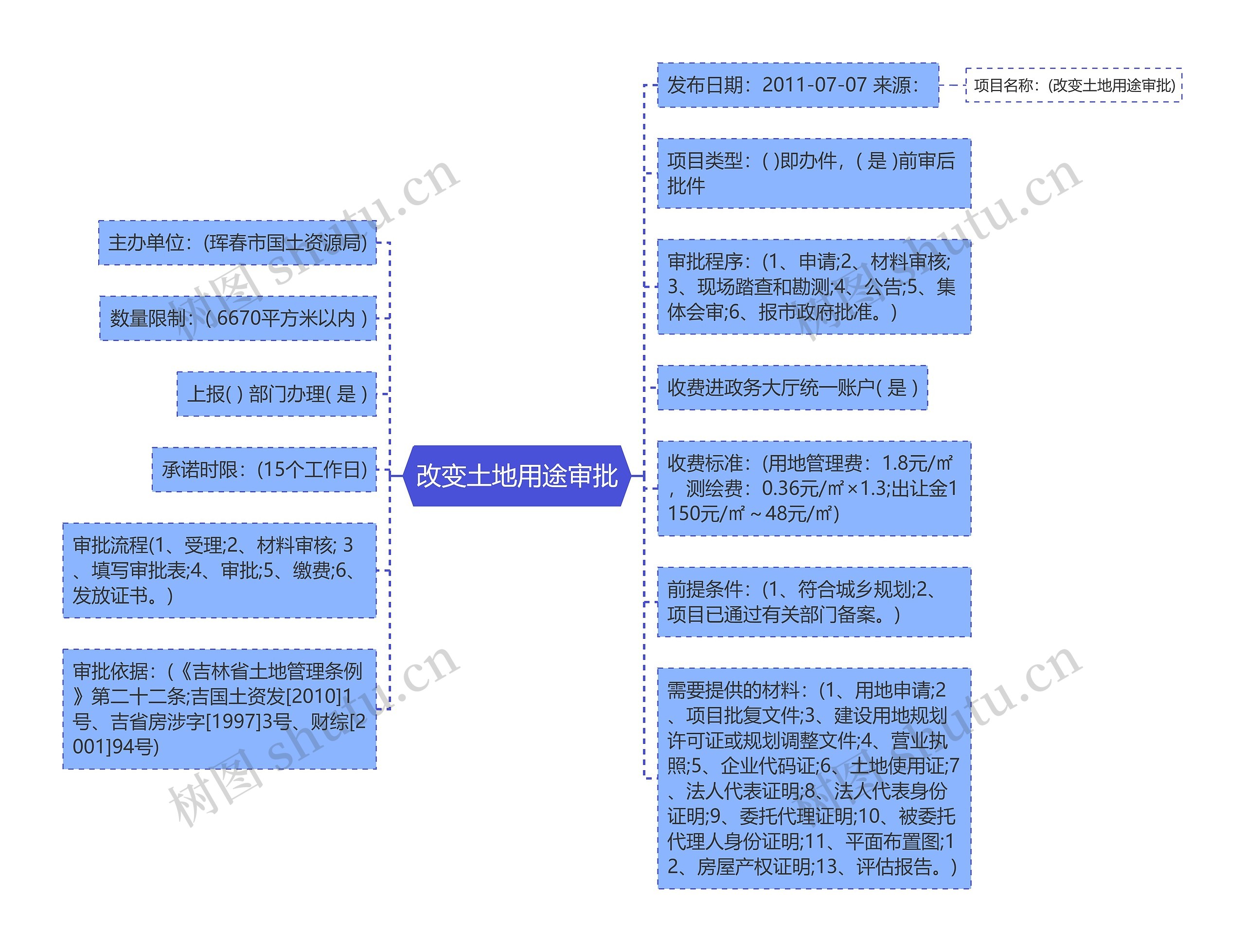 改变土地用途审批