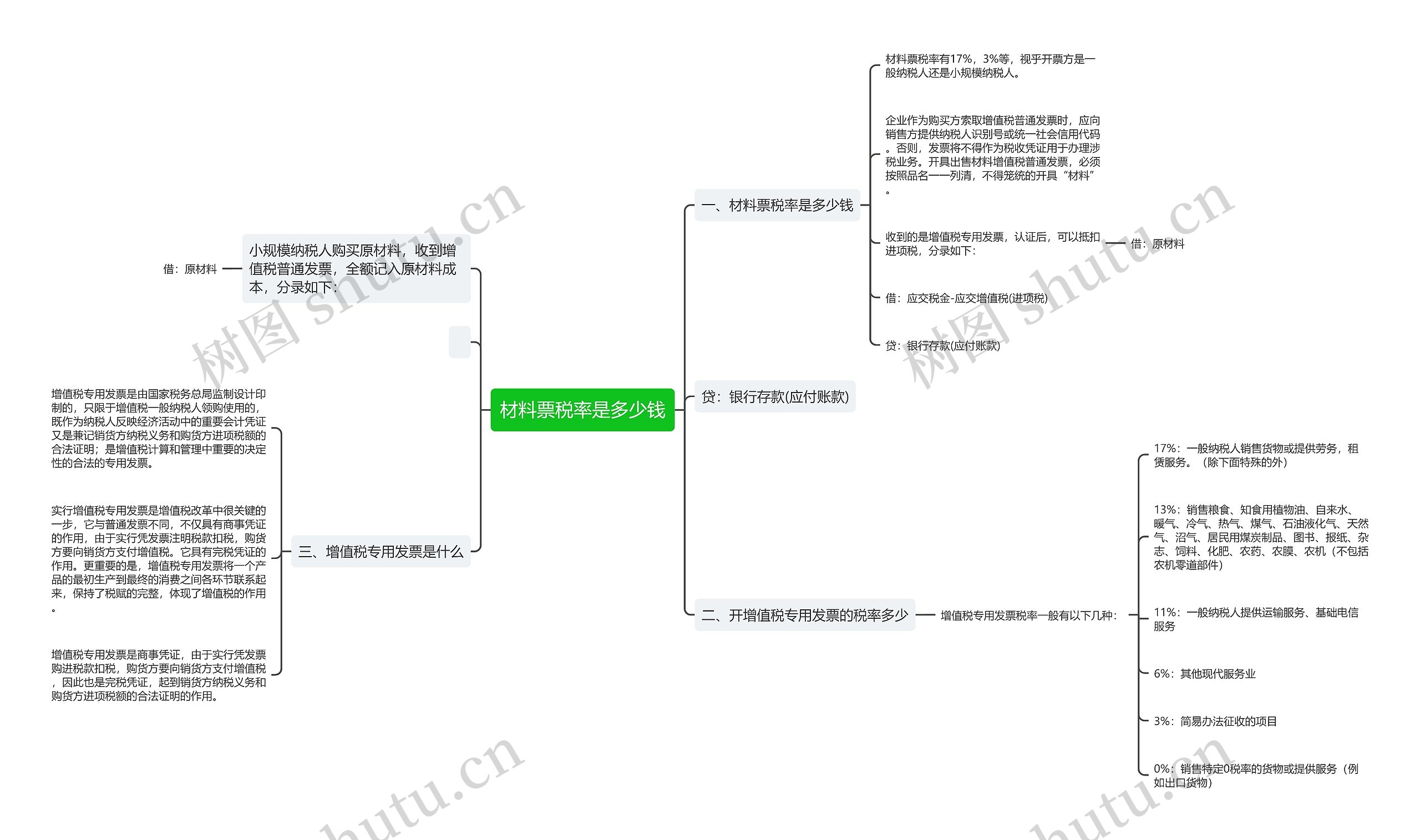 材料票税率是多少钱思维导图