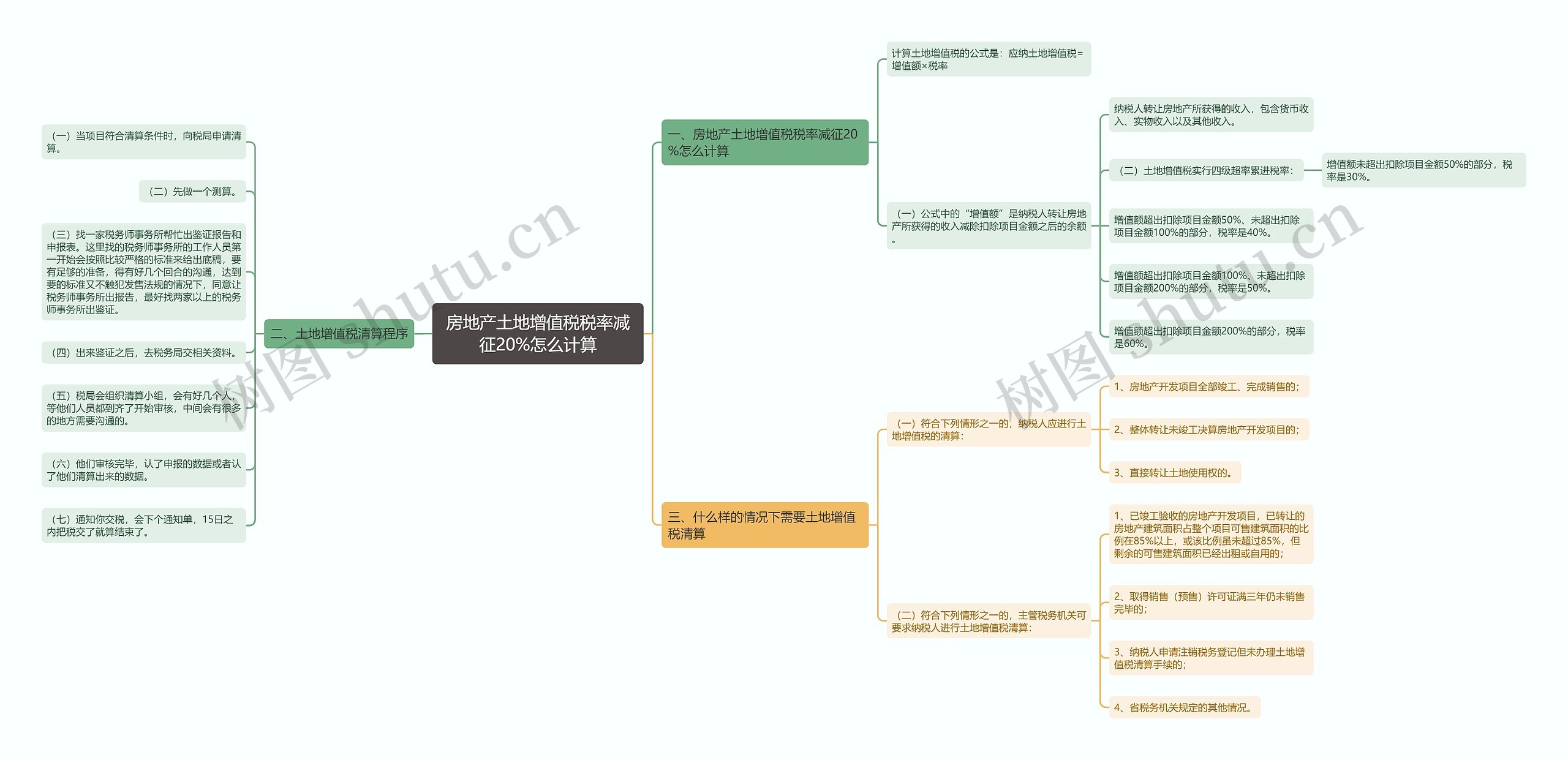 房地产土地增值税税率减征20%怎么计算 房地产土地增值税税率减征20%怎么计算