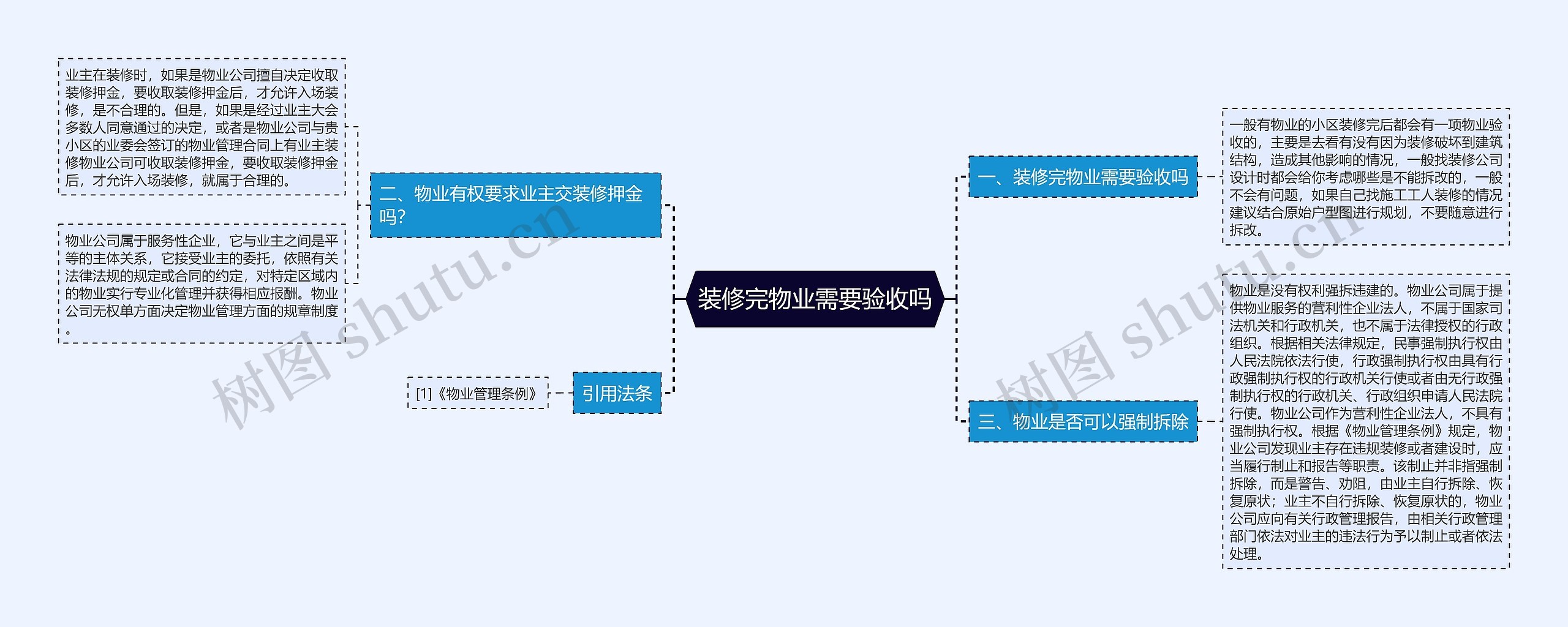 装修完物业需要验收吗