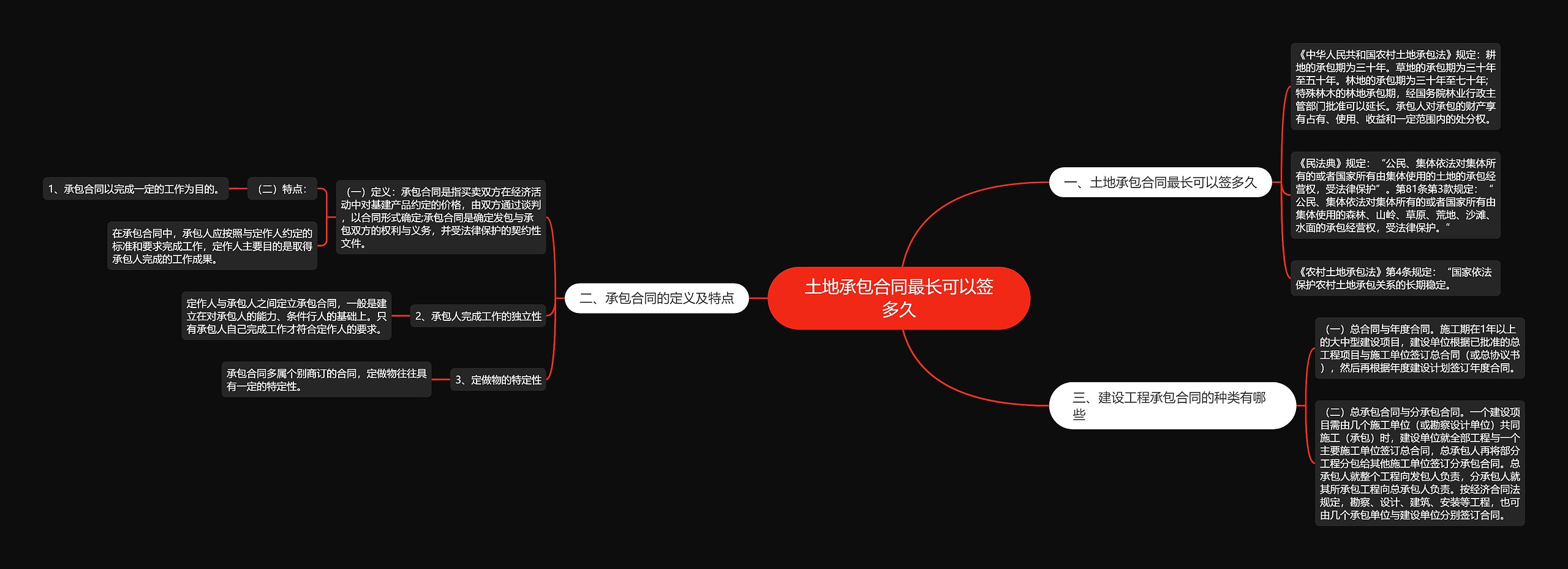 土地承包合同最长可以签多久