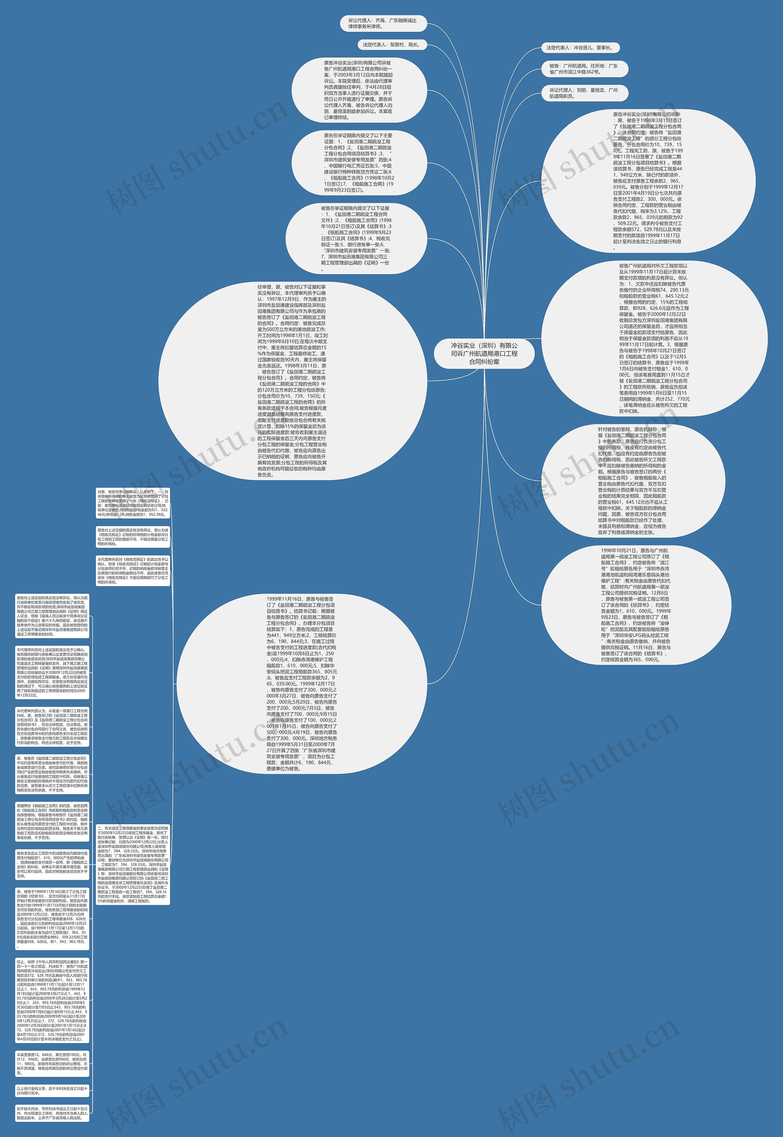 冲谷实业（深圳）有限公司诉广州航道局港口工程合同纠纷案思维导图