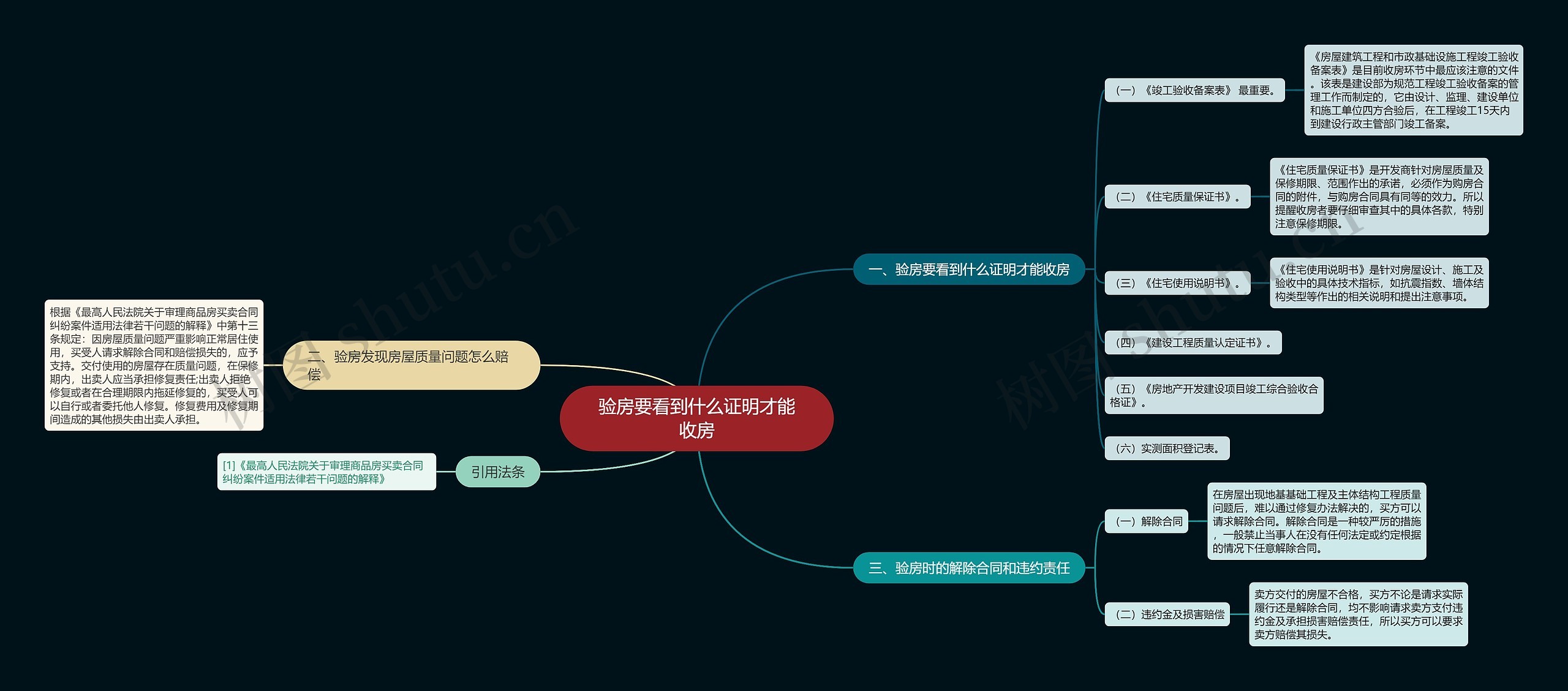 验房要看到什么证明才能收房思维导图