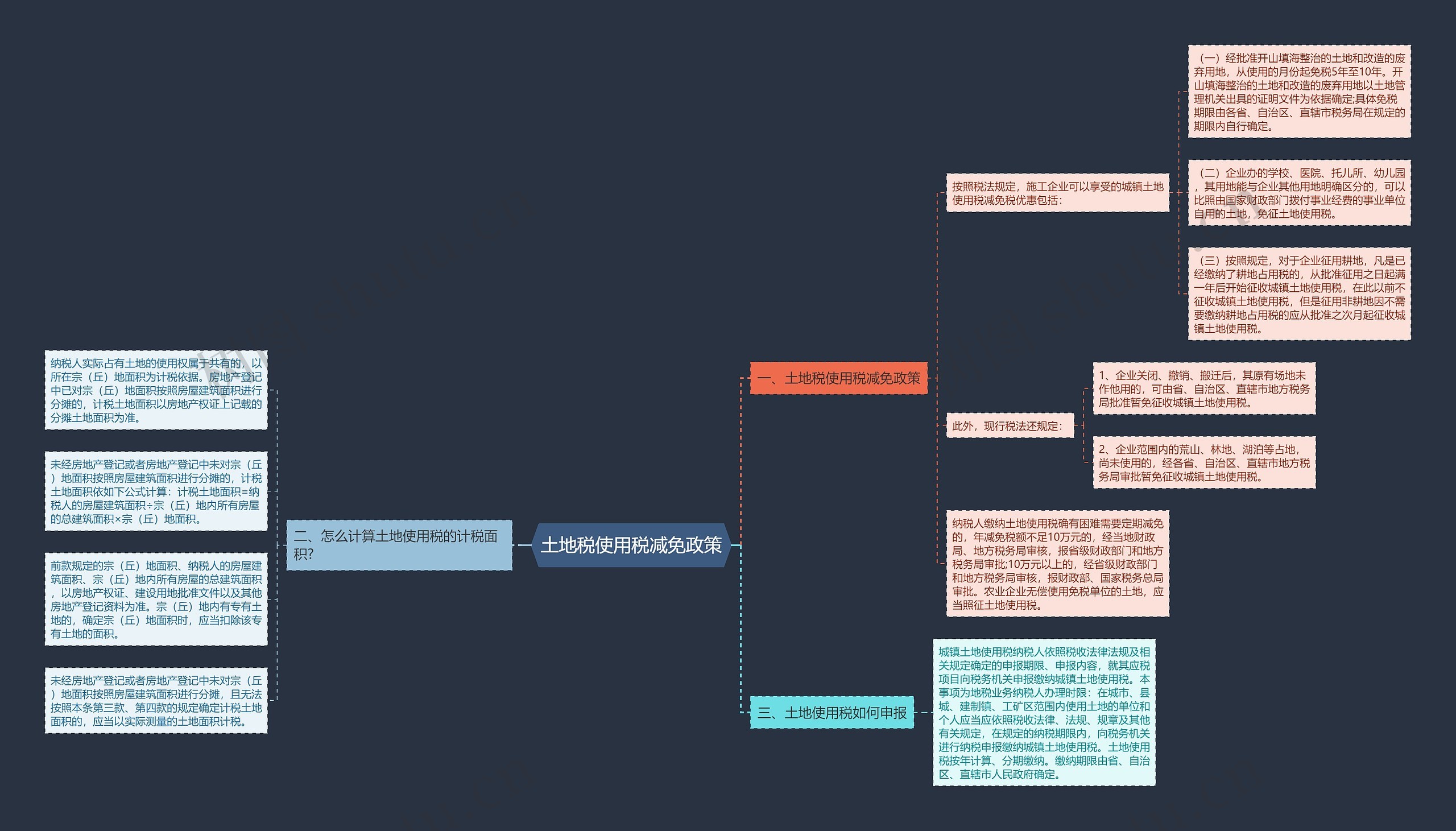 土地税使用税减免政策思维导图