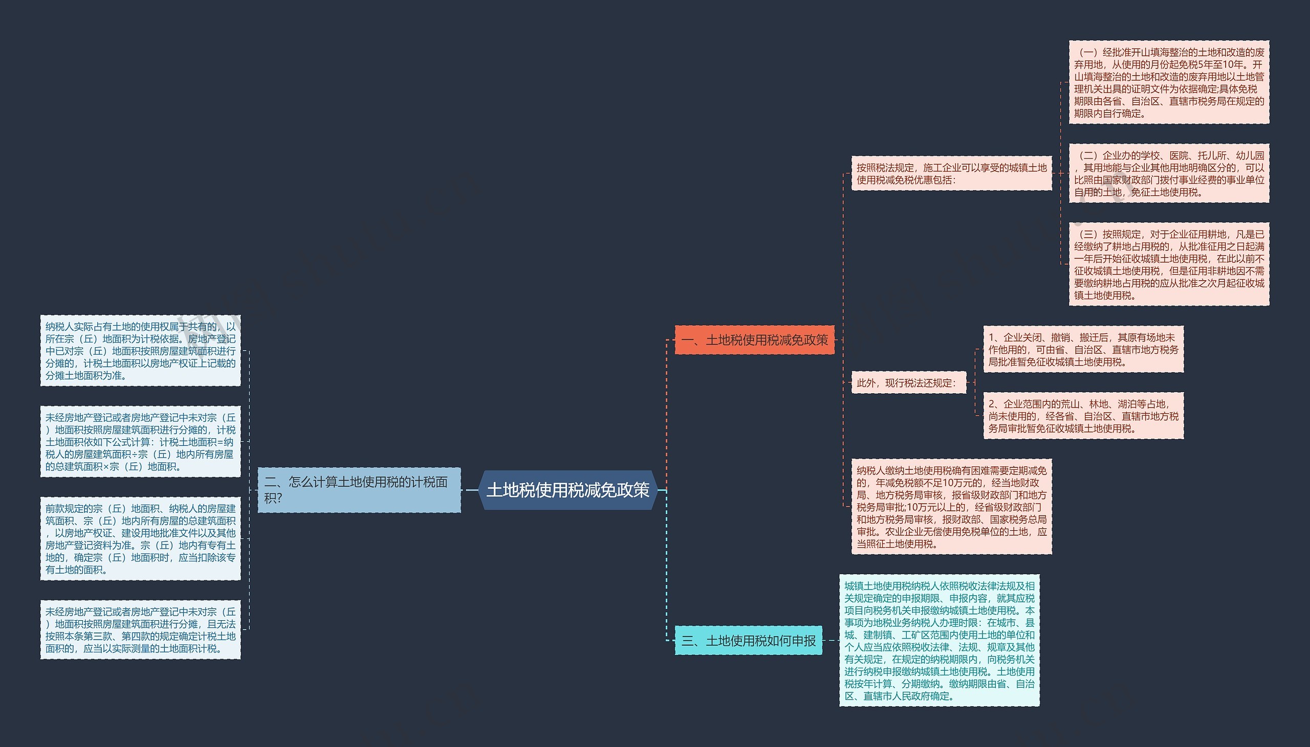 土地税使用税减免政策 土地税使用税减免政策