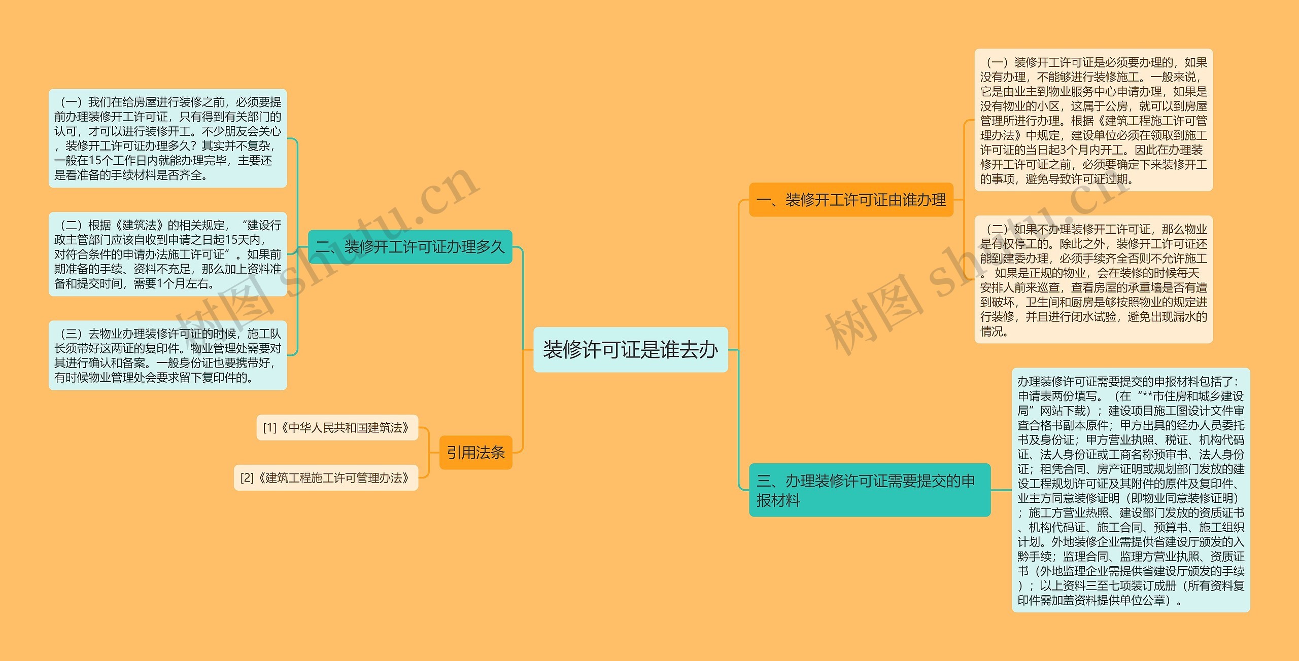 装修许可证是谁去办思维导图