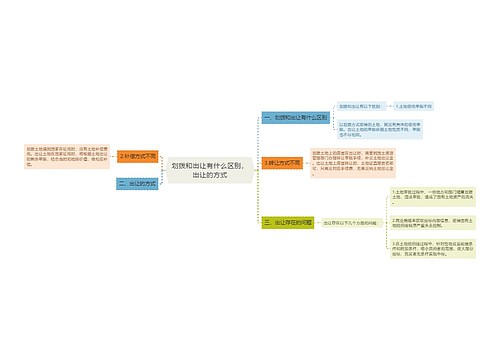 划拨和出让有什么区别，出让的方式