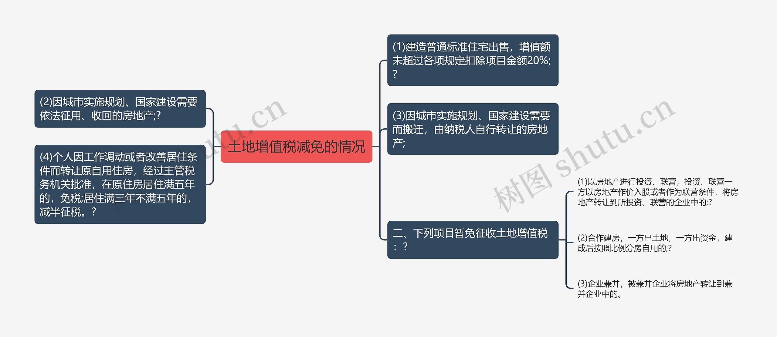 土地增值税减免的情况思维导图