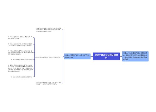 房地产转让公证的证明材料