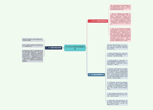 2022弃土场审批流程是怎样