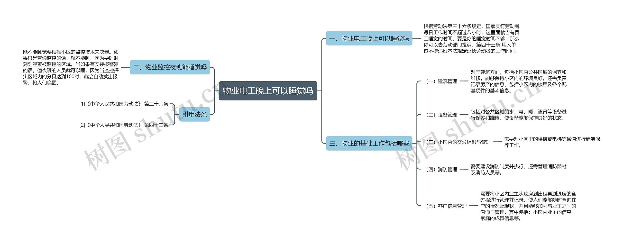 物业电工晚上可以睡觉吗思维导图