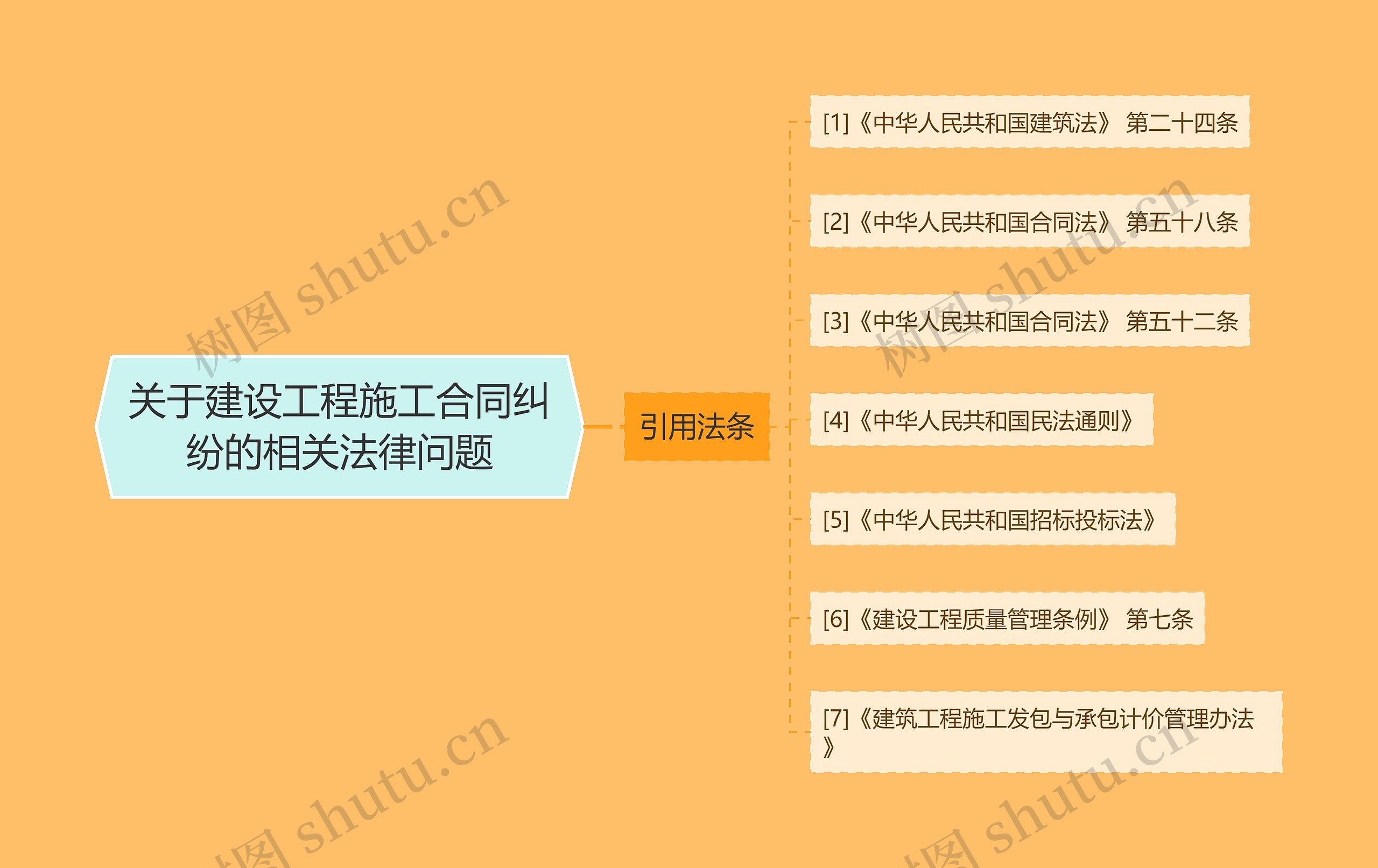 关于建设工程施工合同纠纷的相关法律问题