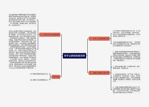 关于公房继承是怎样