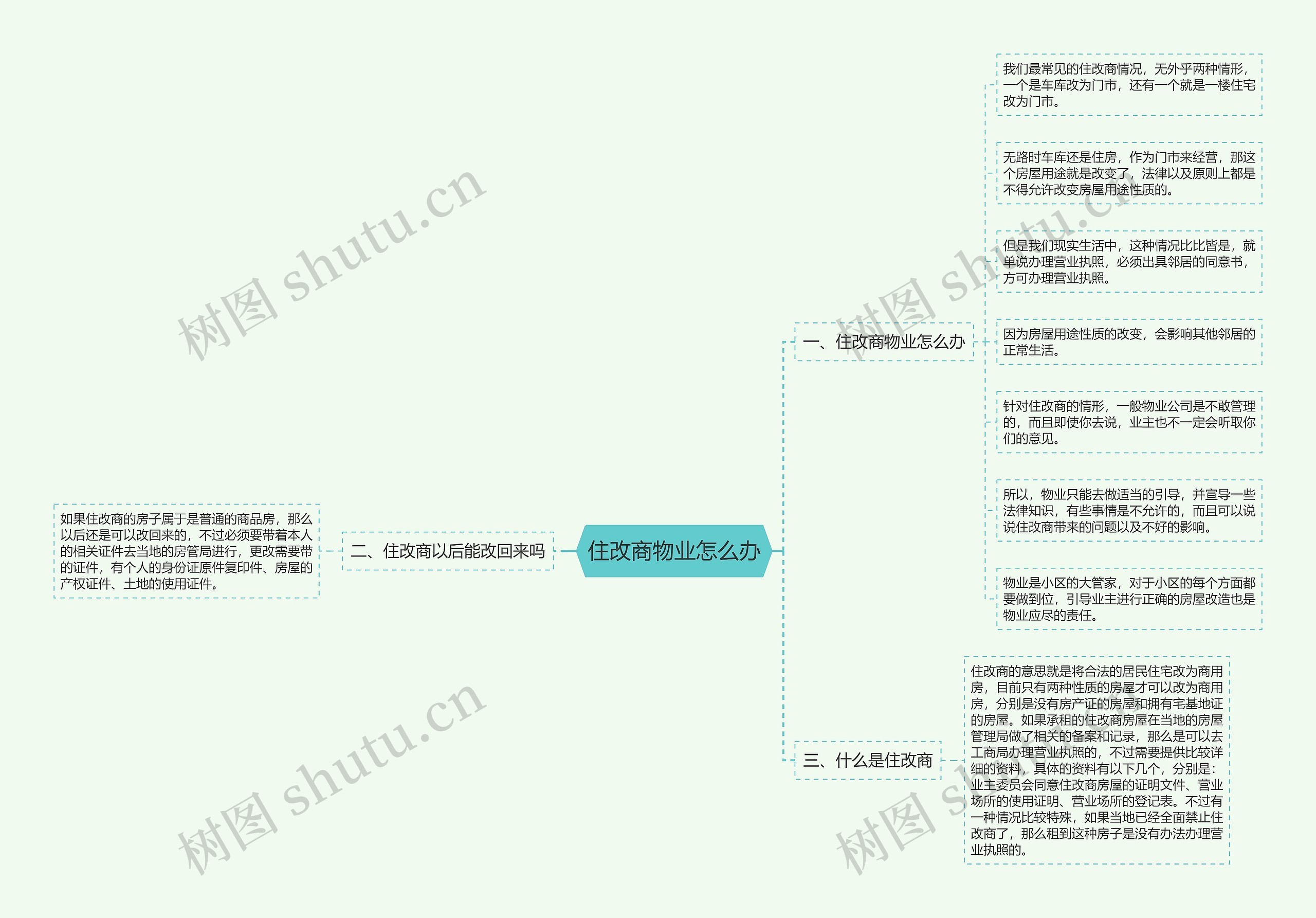 住改商物业怎么办思维导图