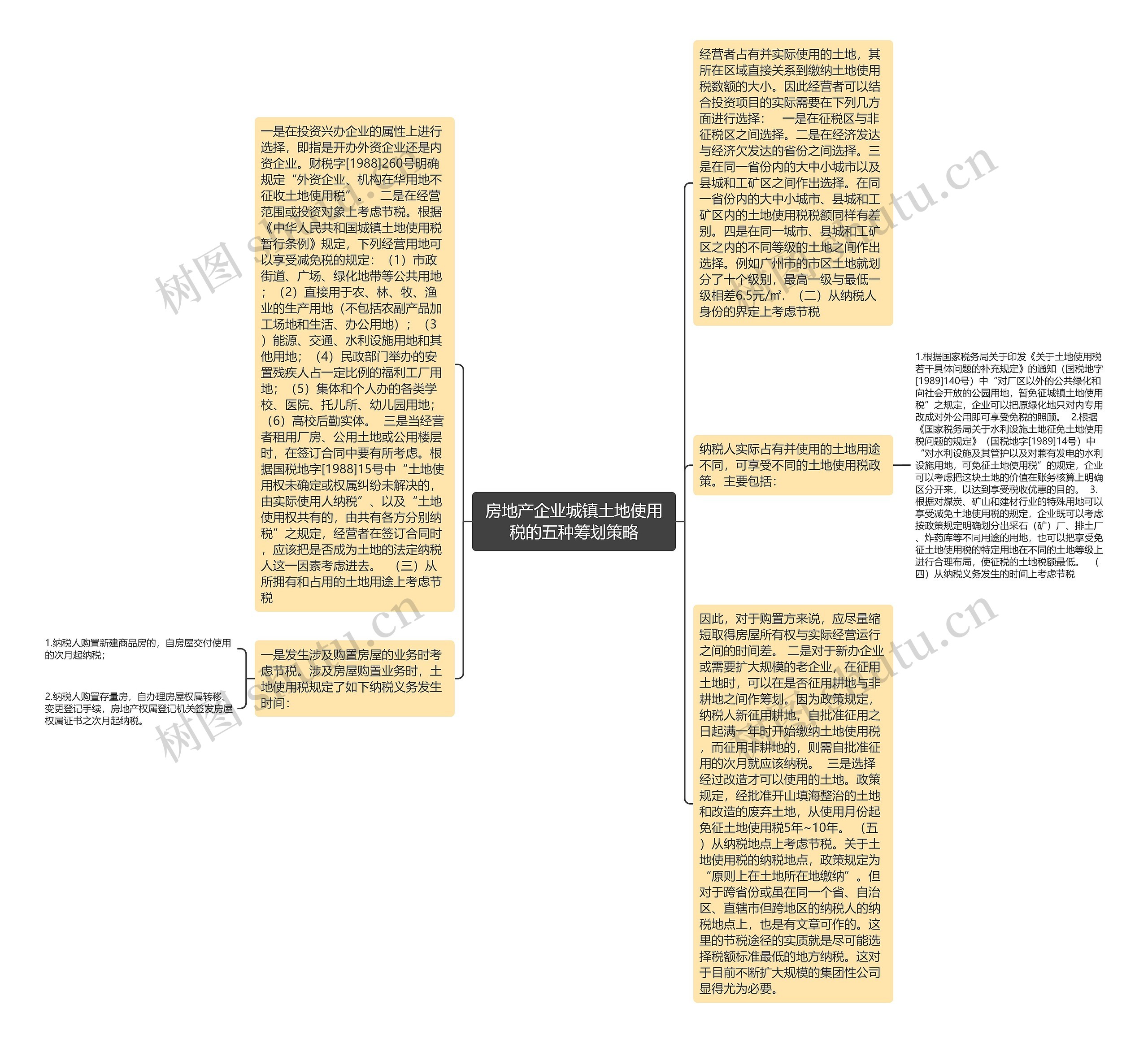 房地产企业城镇土地使用税的五种筹划策略思维导图