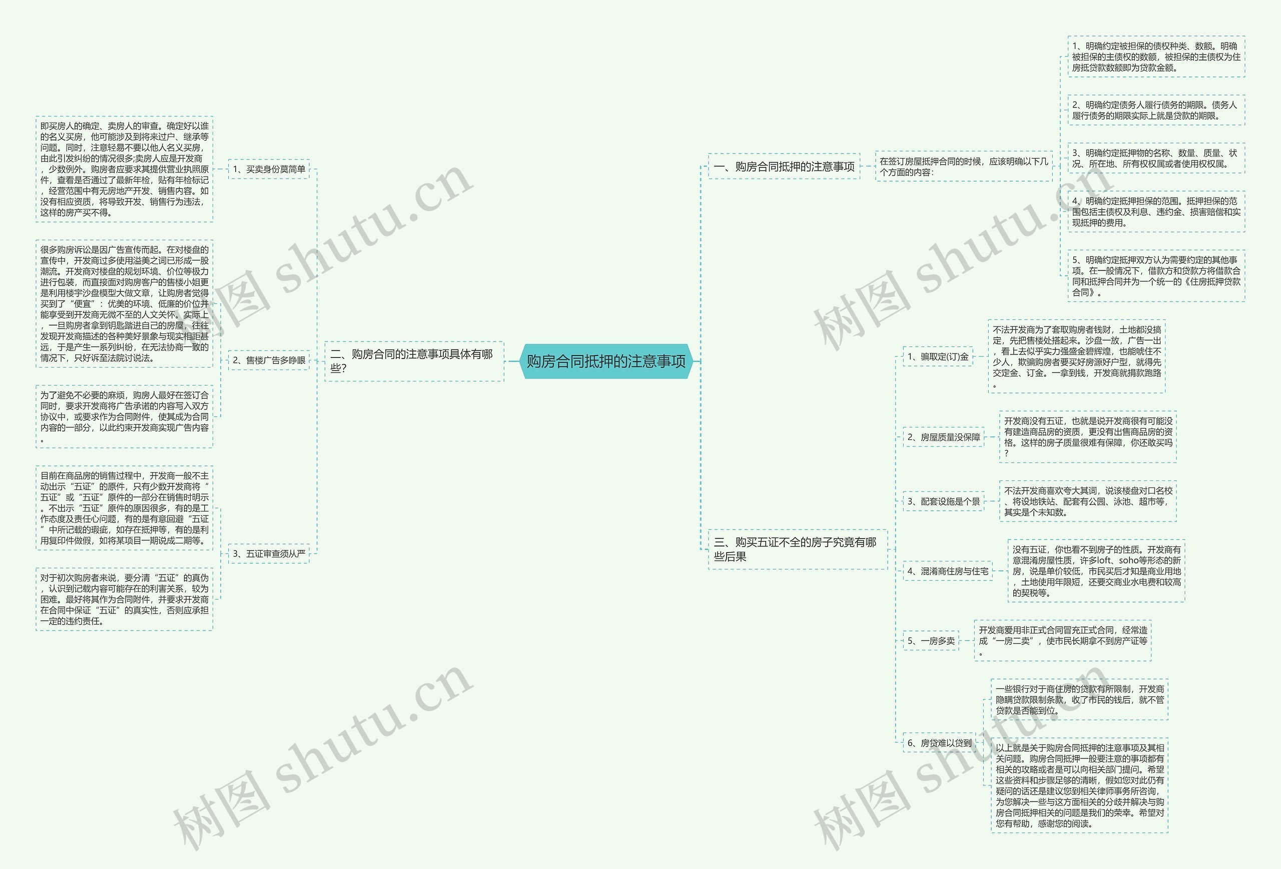 购房合同抵押的注意事项 购房合同抵押的注意事项